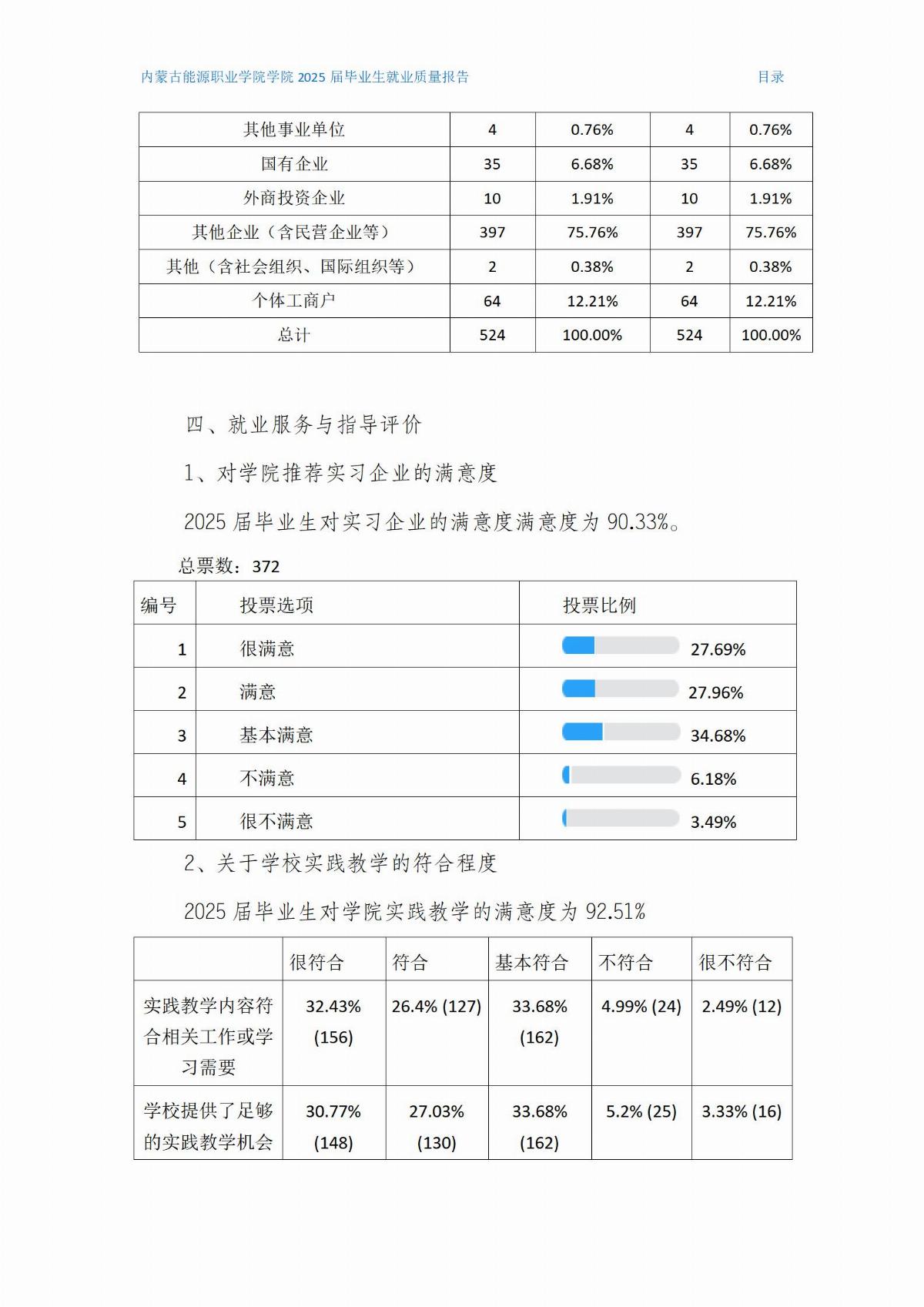 BB贝博艾弗森官方网站就业质量报告(2)(1)_05.jpg