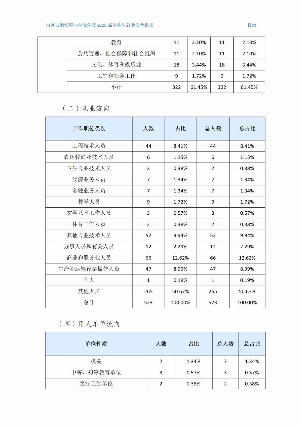 BB贝博艾弗森官方网站就业质量报告(2)(1)_04.jpg