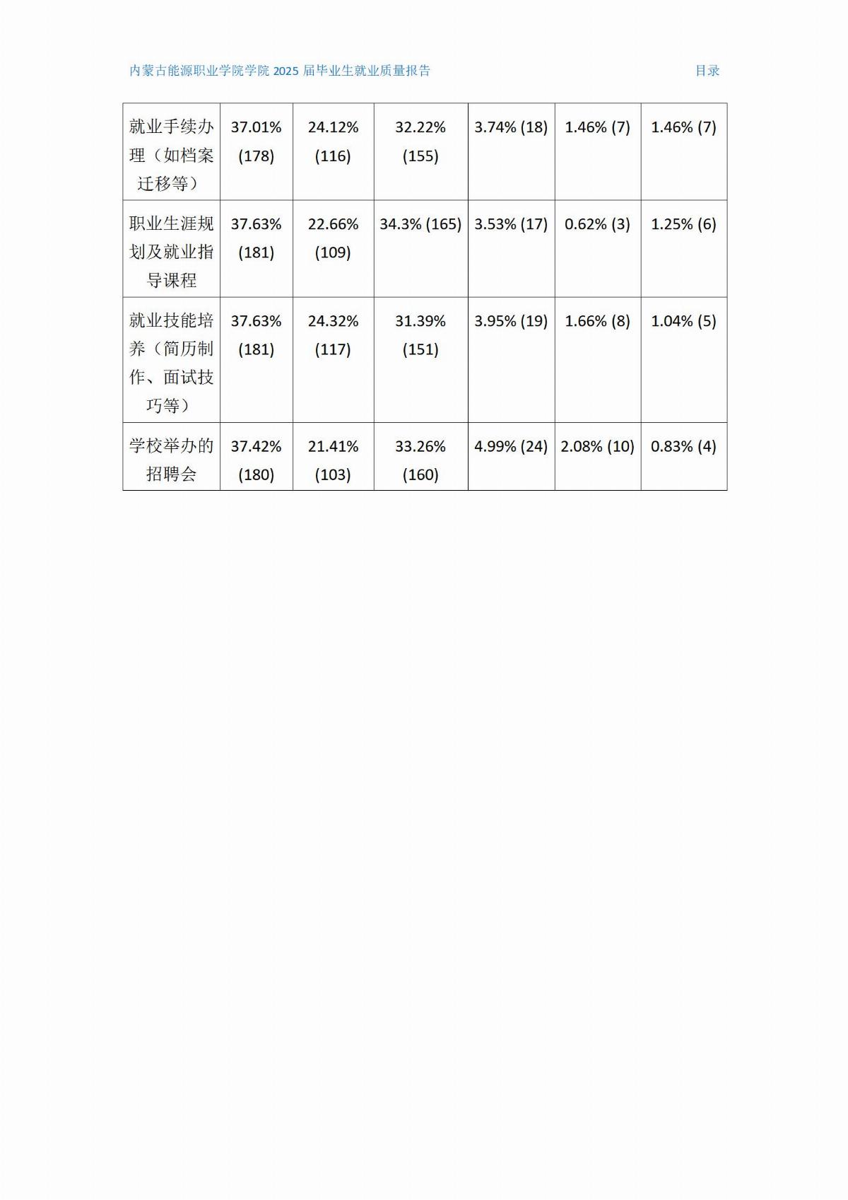 BB贝博艾弗森官方网站就业质量报告(2)(1)_07.jpg