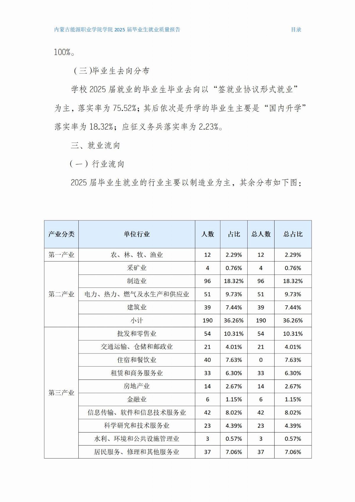 BB贝博艾弗森官方网站就业质量报告(2)(1)_03.jpg