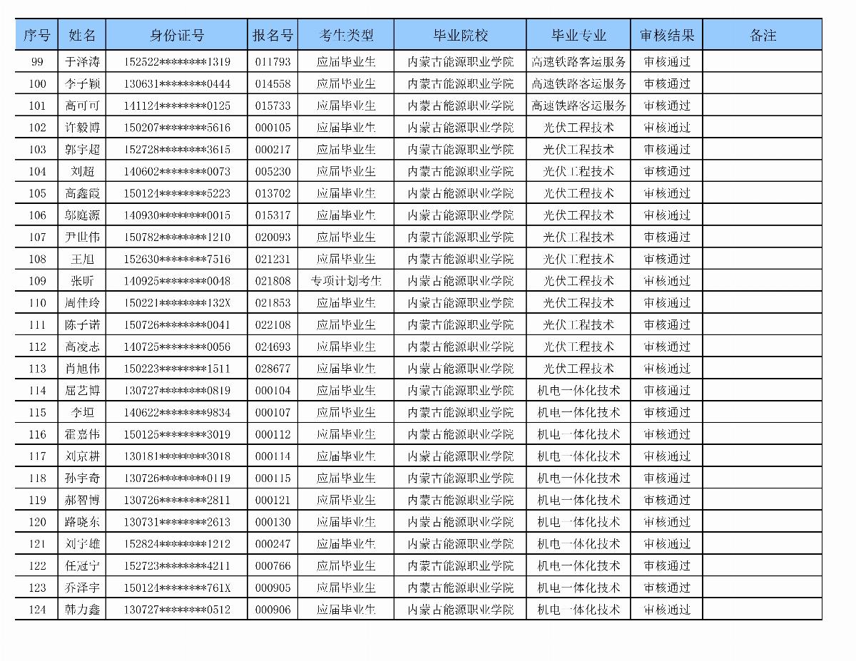 BB贝博艾弗森官方网站专升本审核名单_05.png