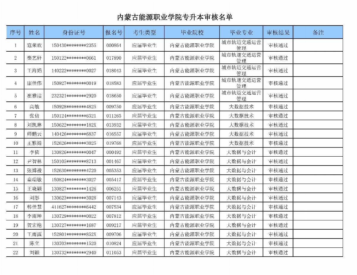 BB贝博艾弗森官方网站专升本审核名单_01.png