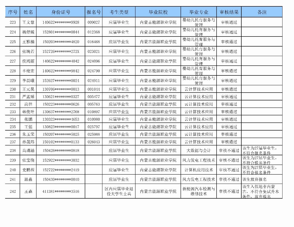 BB贝博艾弗森官方网站专升本审核名单_10.png