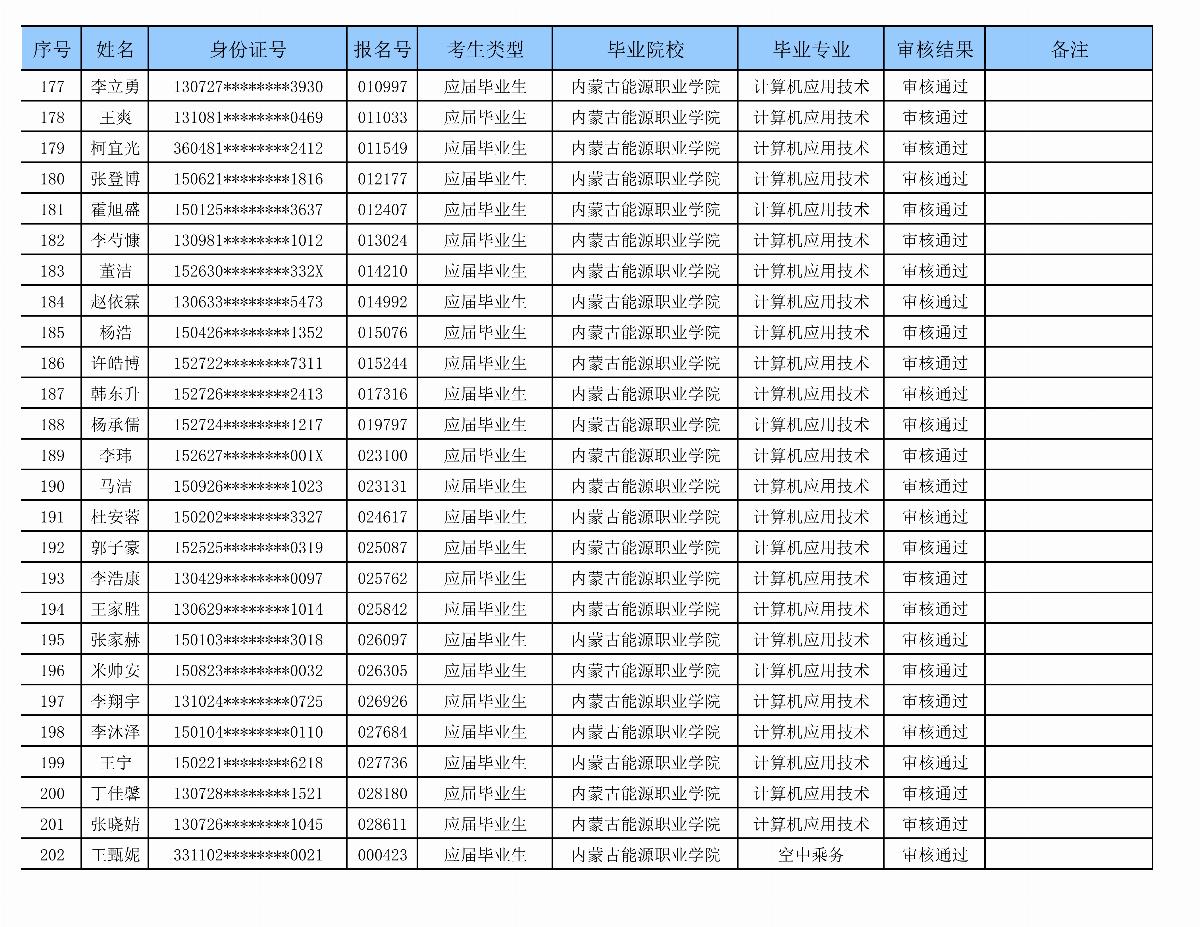 BB贝博艾弗森官方网站专升本审核名单_08.png