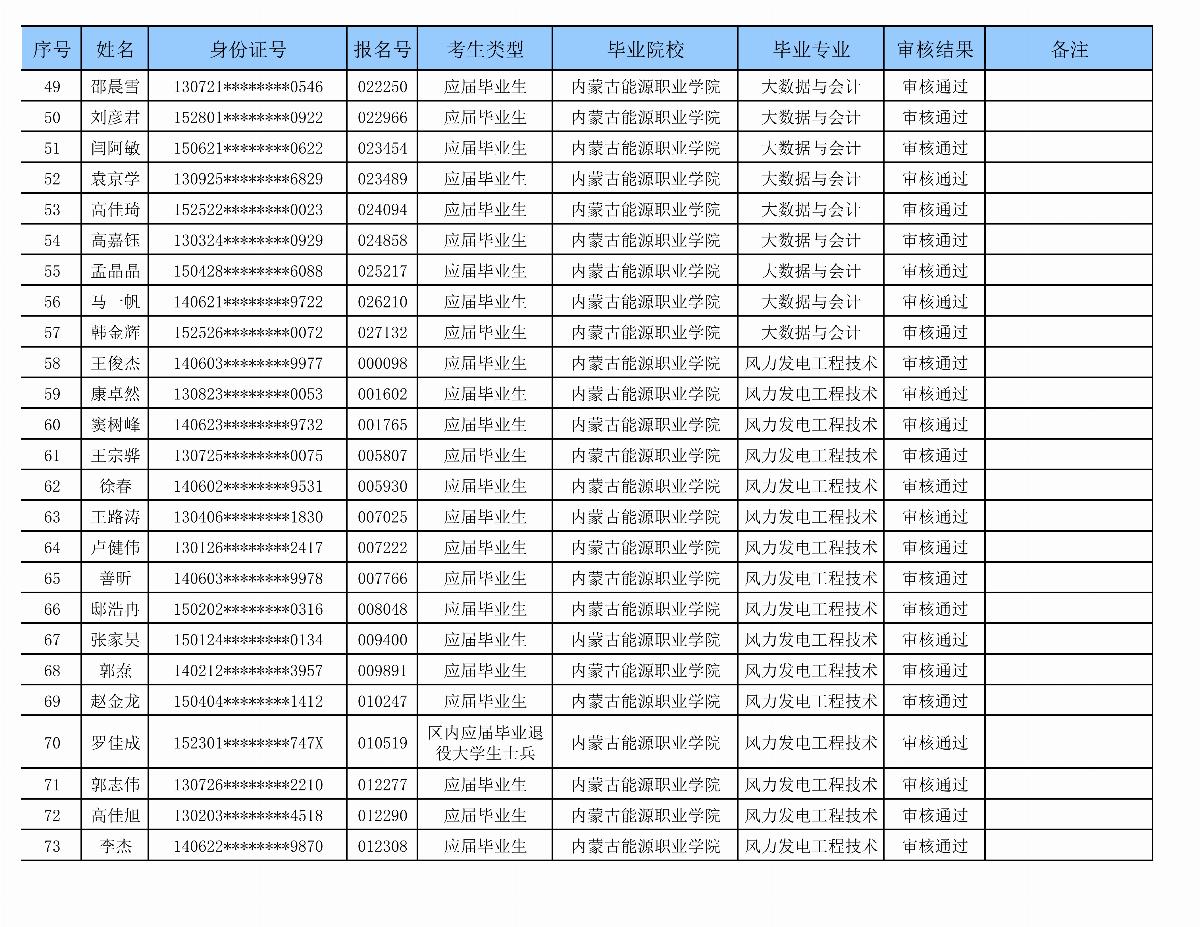 BB贝博艾弗森官方网站专升本审核名单_03.png