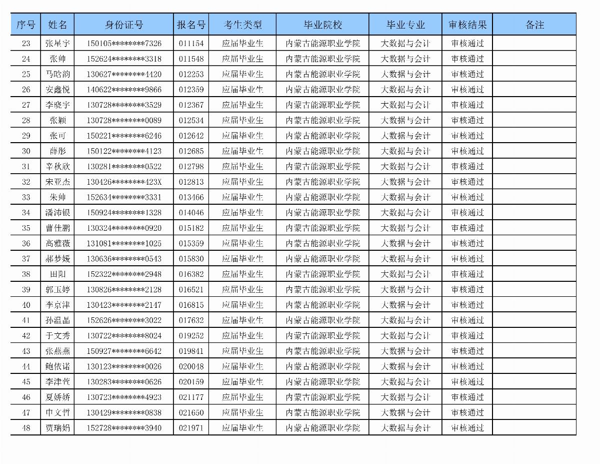 BB贝博艾弗森官方网站专升本审核名单_02.png