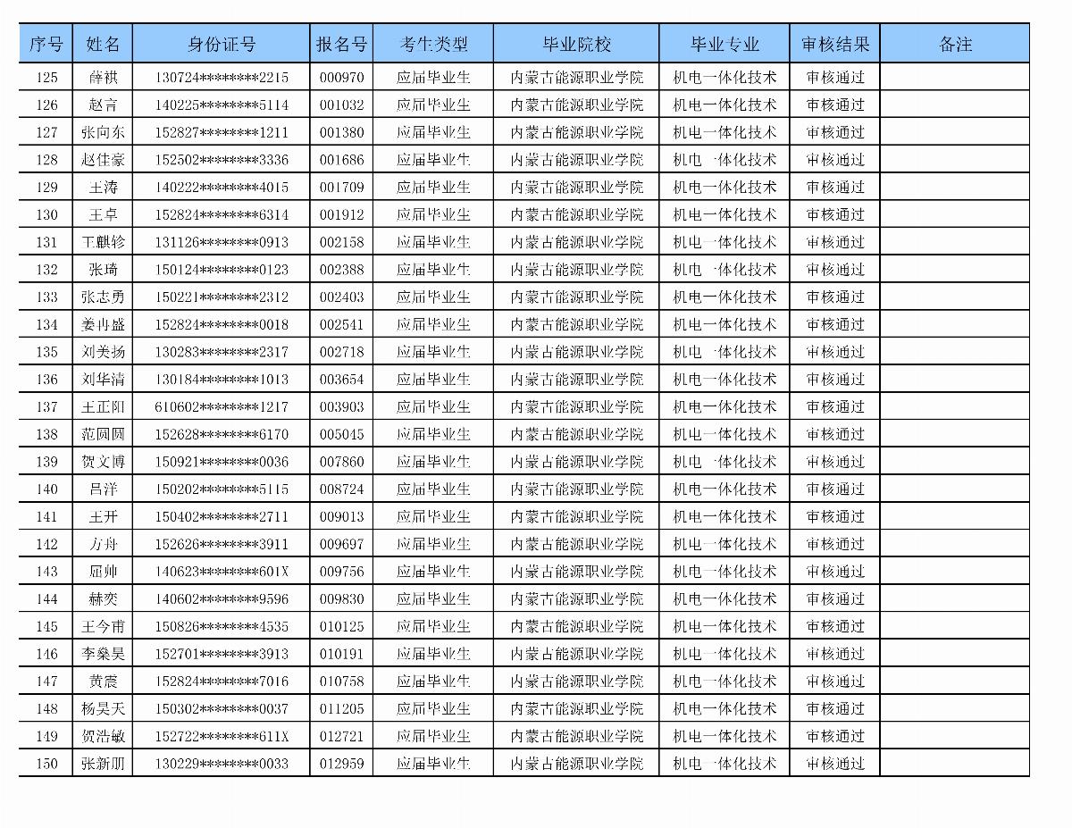 BB贝博艾弗森官方网站专升本审核名单_06.png