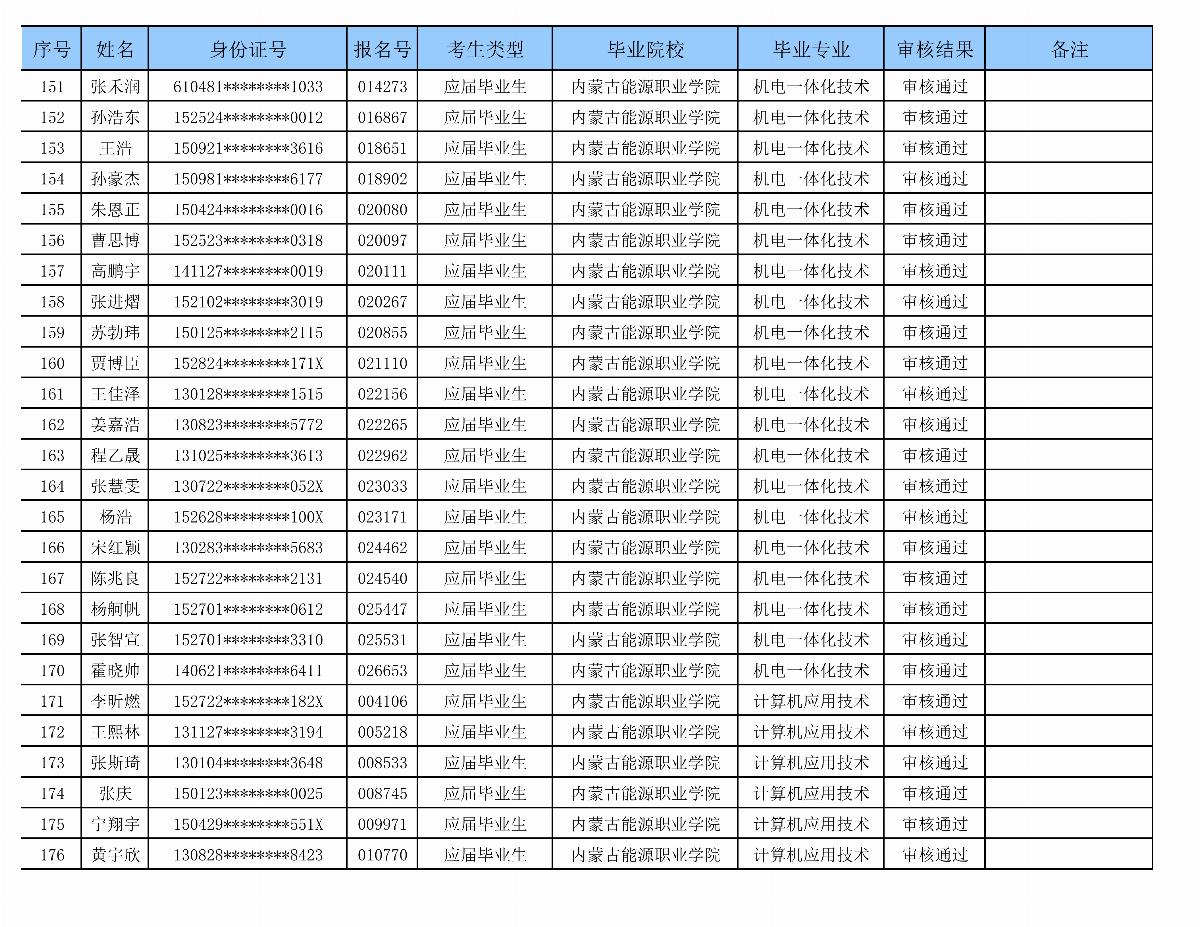 BB贝博艾弗森官方网站专升本审核名单_07.png