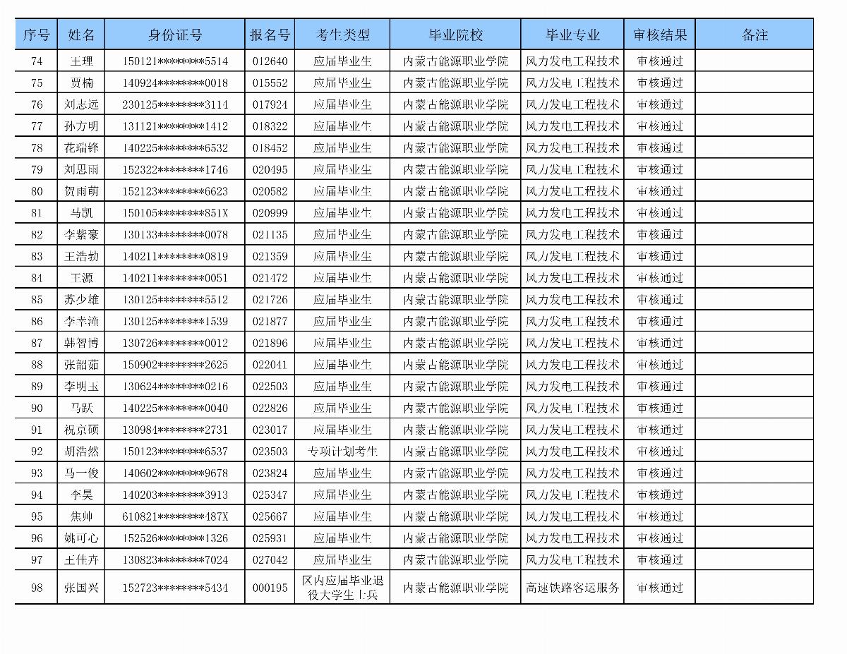 BB贝博艾弗森官方网站专升本审核名单_04.png