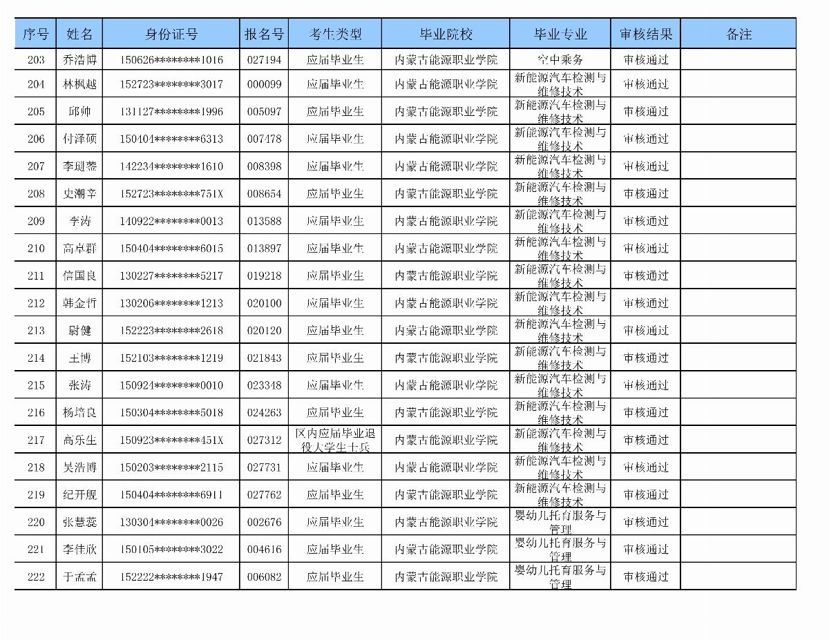 BB贝博艾弗森官方网站专升本审核名单_09.png
