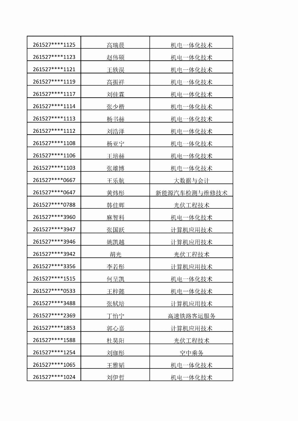 BB贝博艾弗森官方网站2026年单独招生考试拟录取结果公示_05.jpg