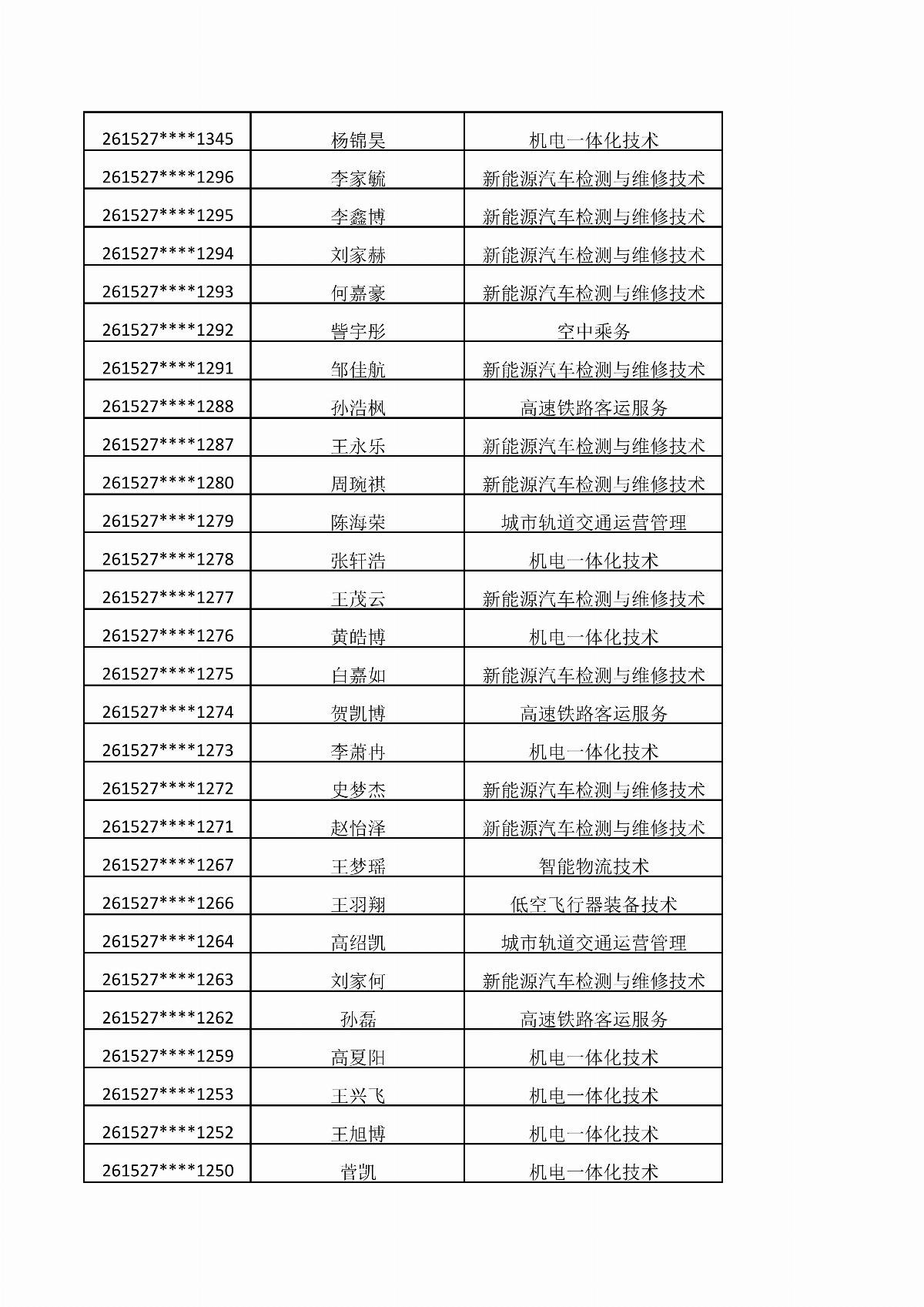 BB贝博艾弗森官方网站2026年单独招生考试拟录取结果公示_03.jpg