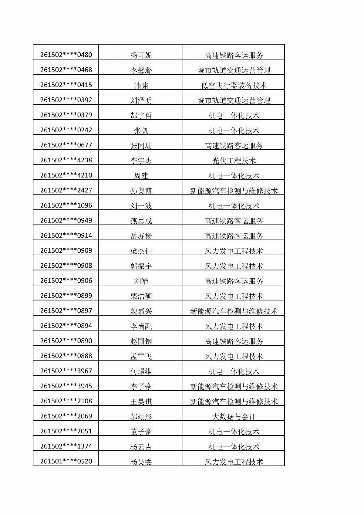 BB贝博艾弗森官方网站2026年单独招生考试拟录取结果公示_08.jpg