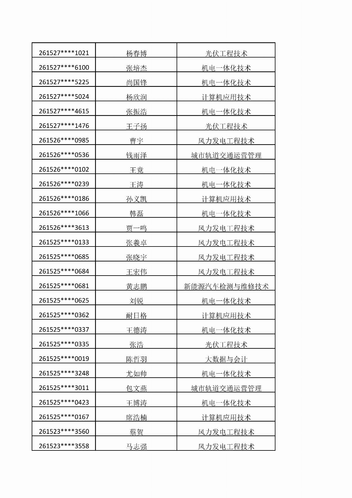 BB贝博艾弗森官方网站2026年单独招生考试拟录取结果公示_06.jpg