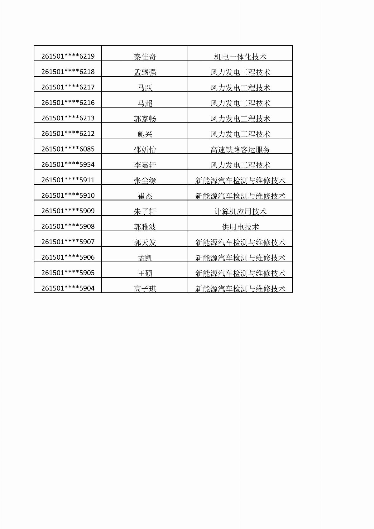 BB贝博艾弗森官方网站2026年单独招生考试拟录取结果公示_12.jpg