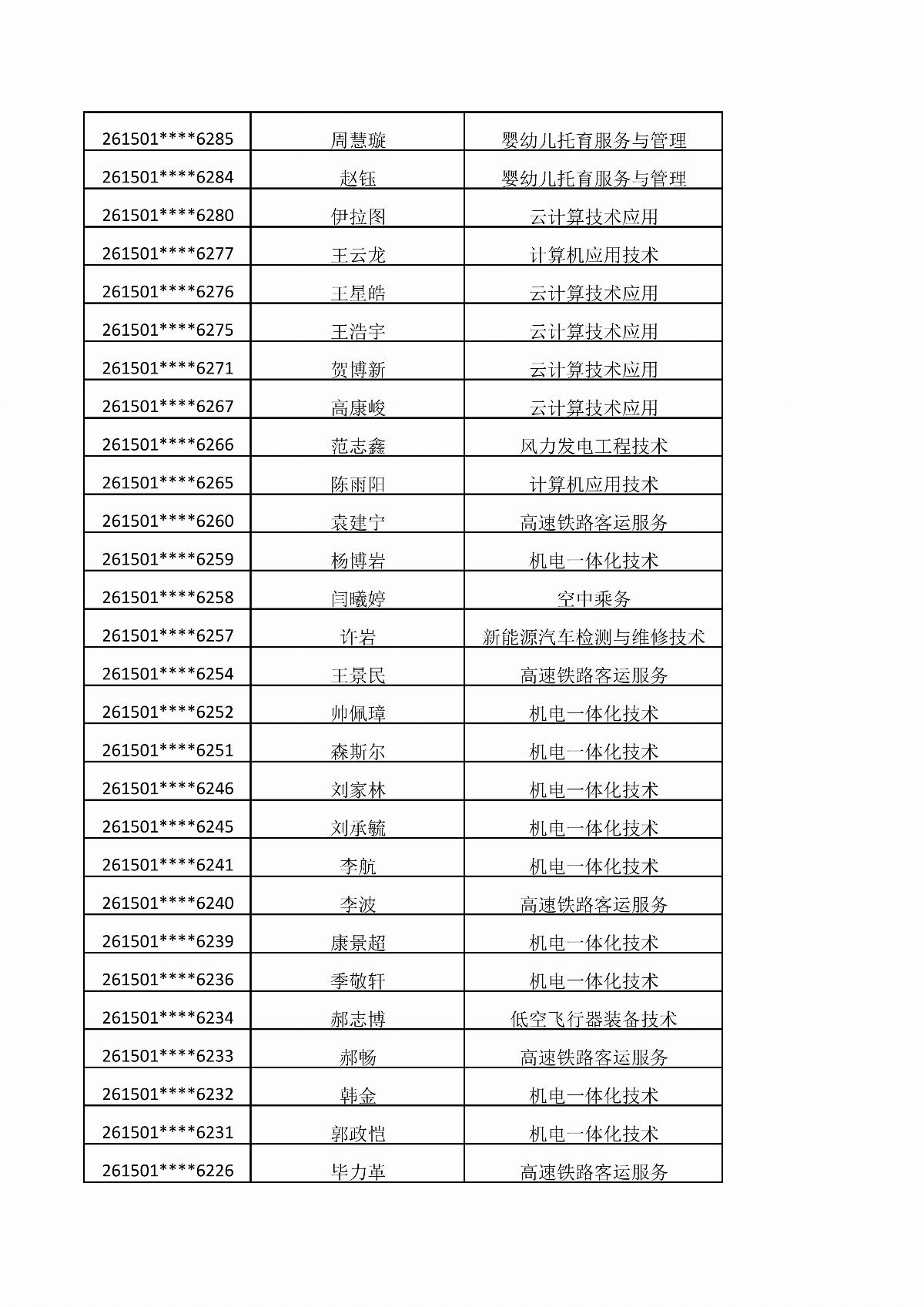 BB贝博艾弗森官方网站2026年单独招生考试拟录取结果公示_11.jpg
