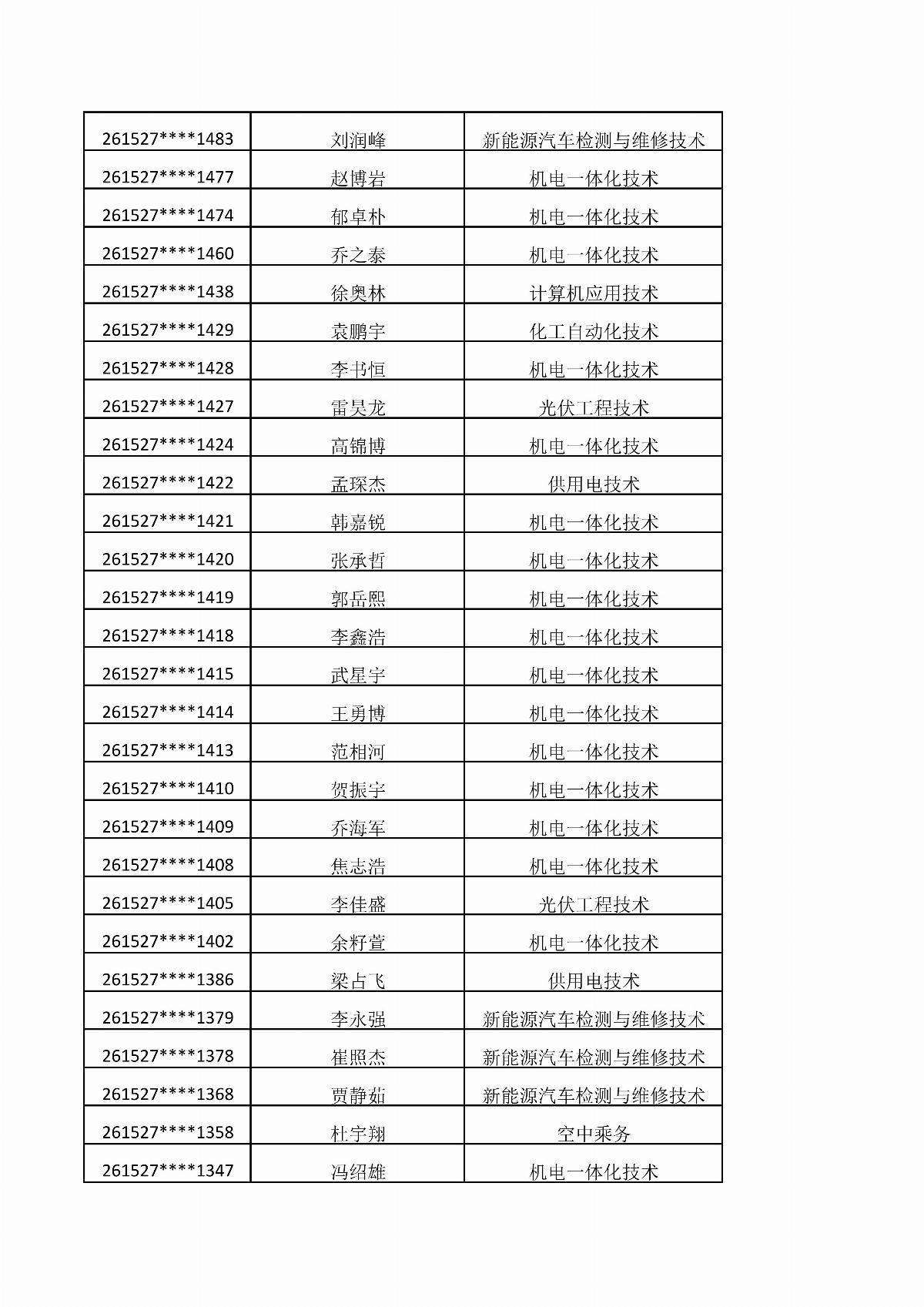 BB贝博艾弗森官方网站2026年单独招生考试拟录取结果公示_02.jpg