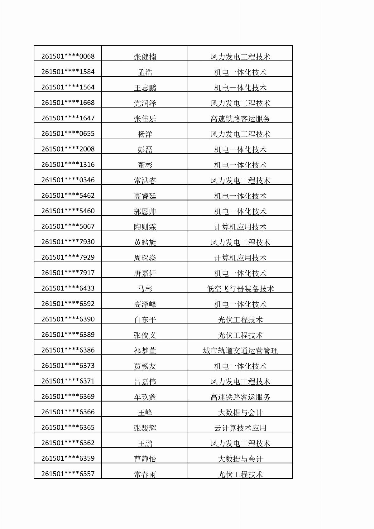 BB贝博艾弗森官方网站2026年单独招生考试拟录取结果公示_09.jpg