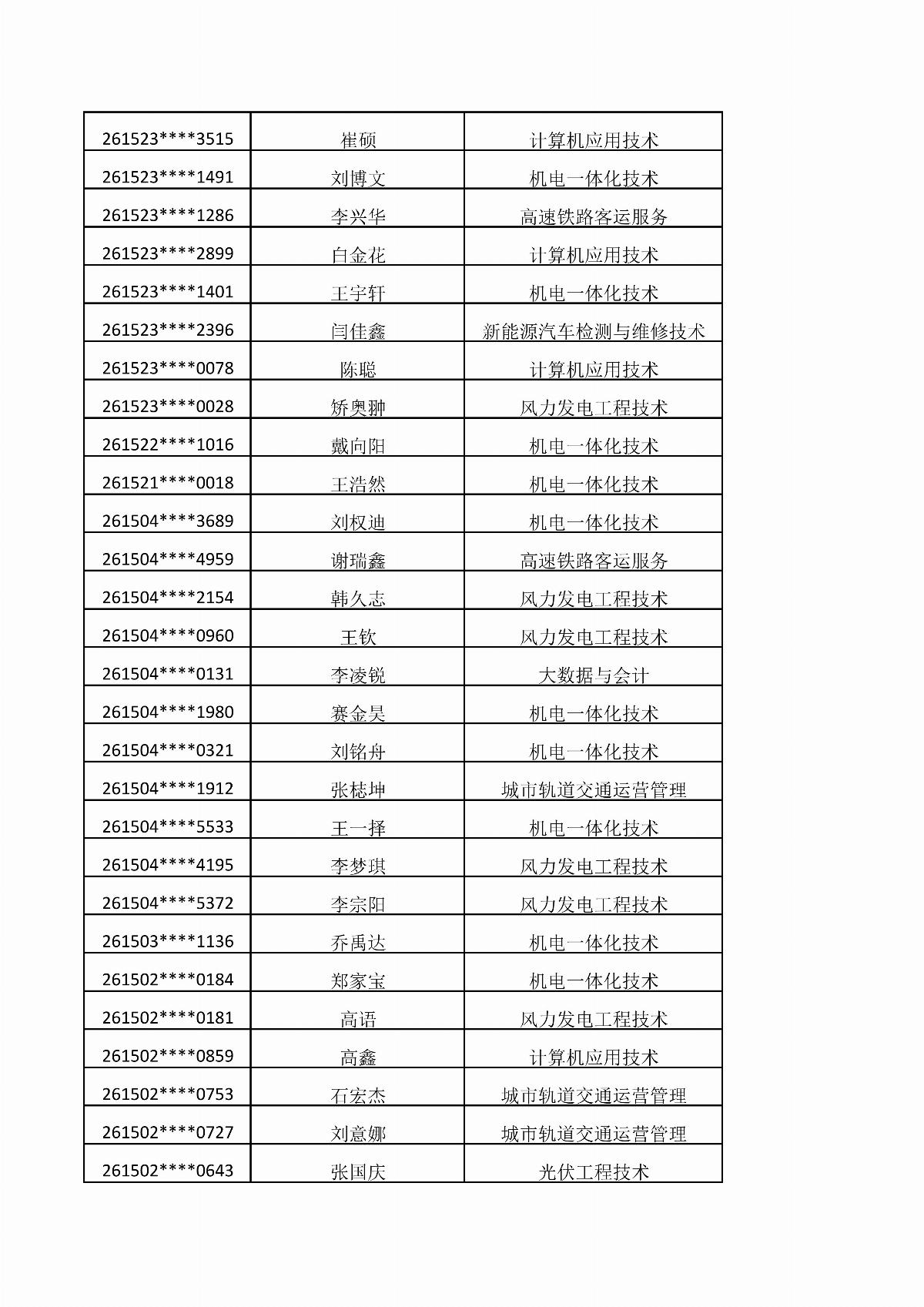 BB贝博艾弗森官方网站2026年单独招生考试拟录取结果公示_07.jpg