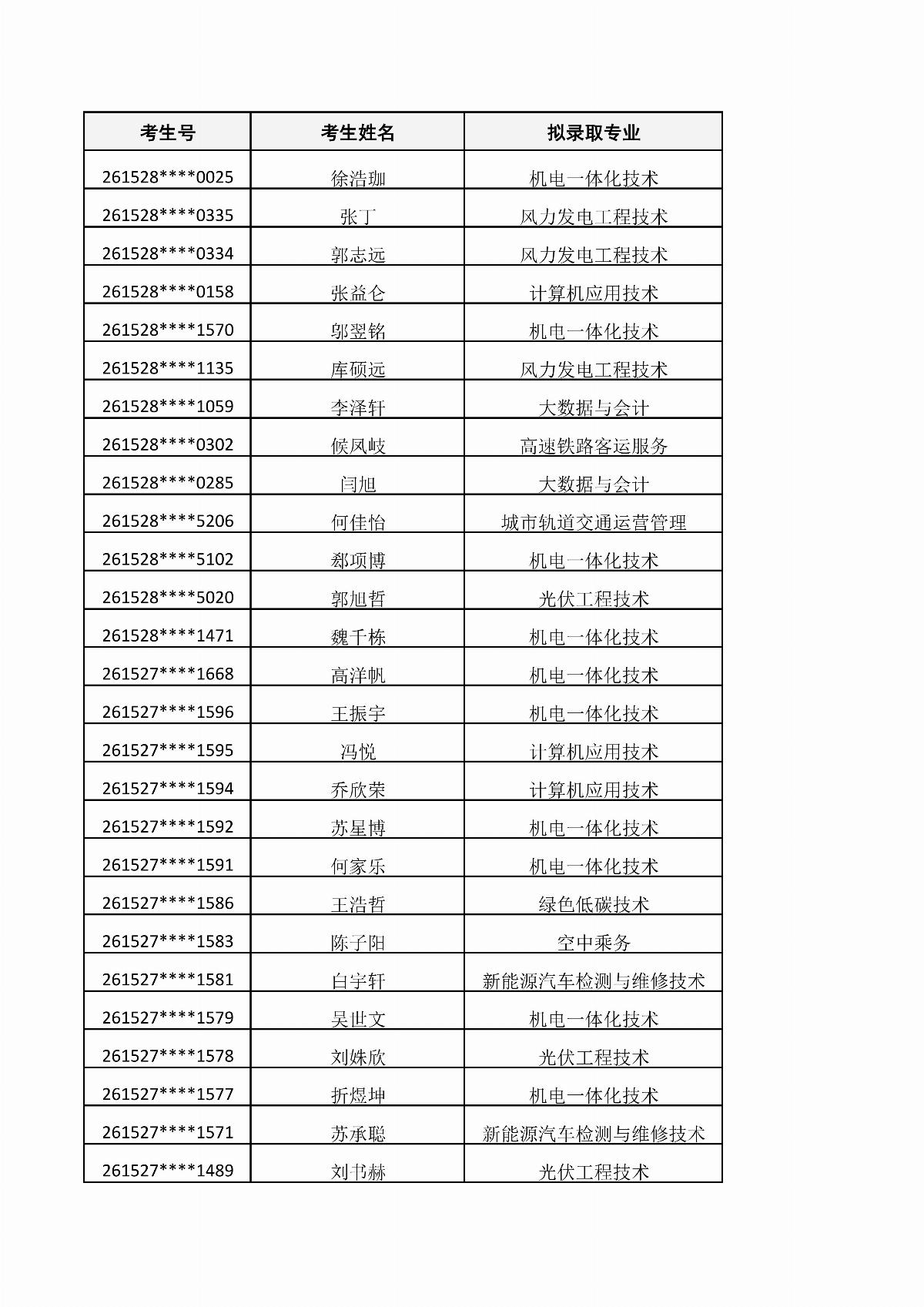BB贝博艾弗森官方网站2026年单独招生考试拟录取结果公示_01.jpg