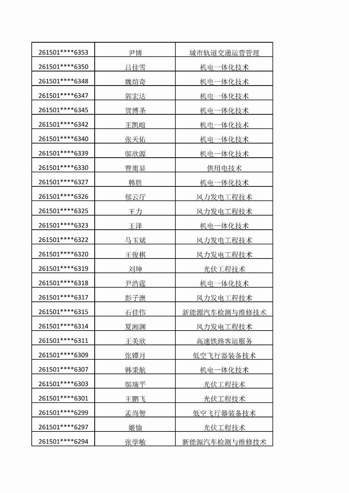 BB贝博艾弗森官方网站2026年单独招生考试拟录取结果公示_10.jpg