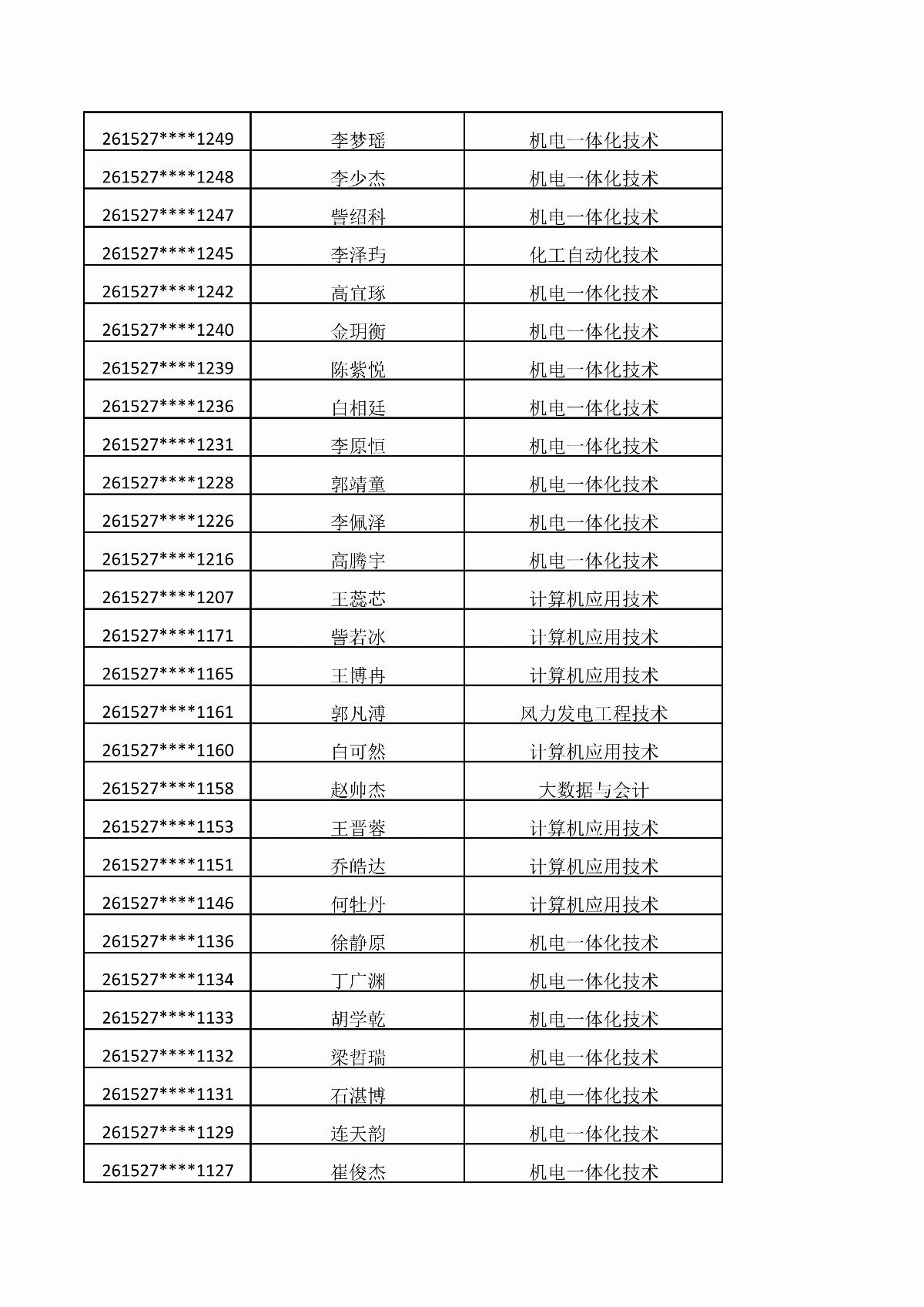 BB贝博艾弗森官方网站2026年单独招生考试拟录取结果公示_04.jpg