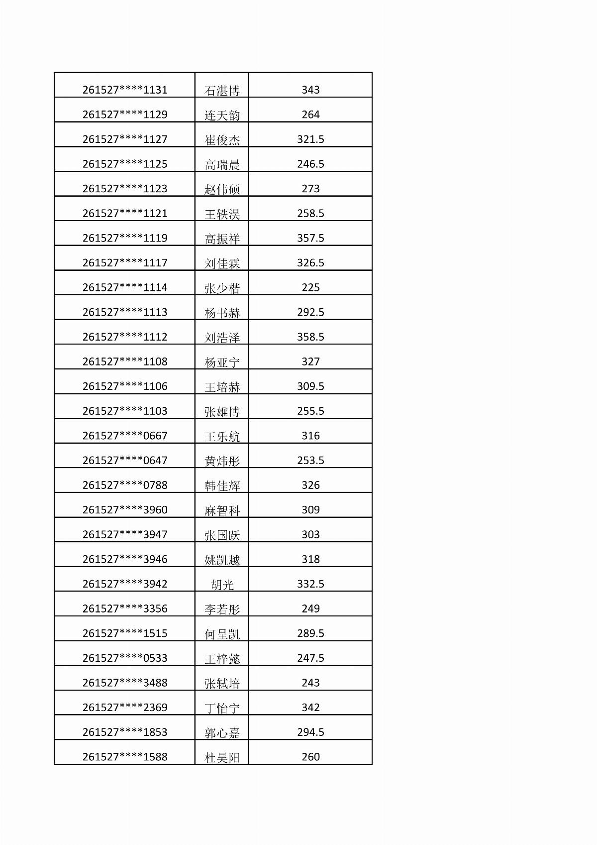 BB贝博艾弗森官方网站2026年单独招生考试成绩公示_05.jpg