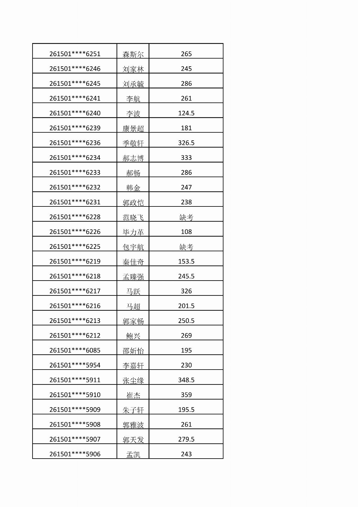 BB贝博艾弗森官方网站2026年单独招生考试成绩公示_12.jpg