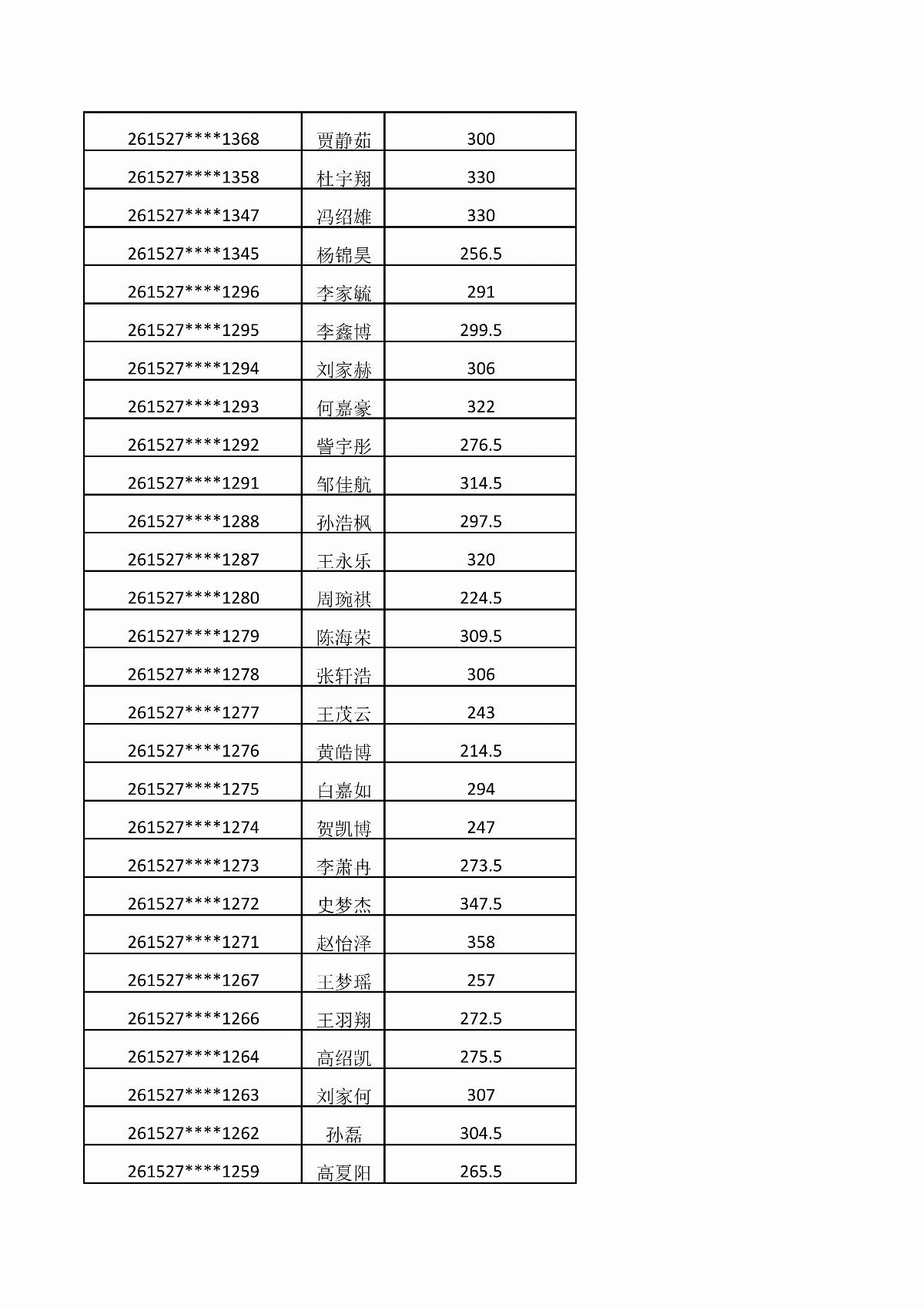 BB贝博艾弗森官方网站2026年单独招生考试成绩公示_03.jpg
