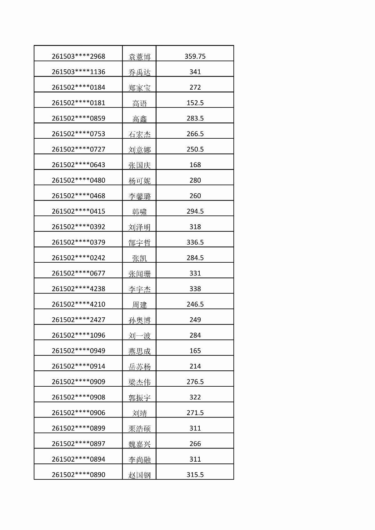 BB贝博艾弗森官方网站2026年单独招生考试成绩公示_08.jpg