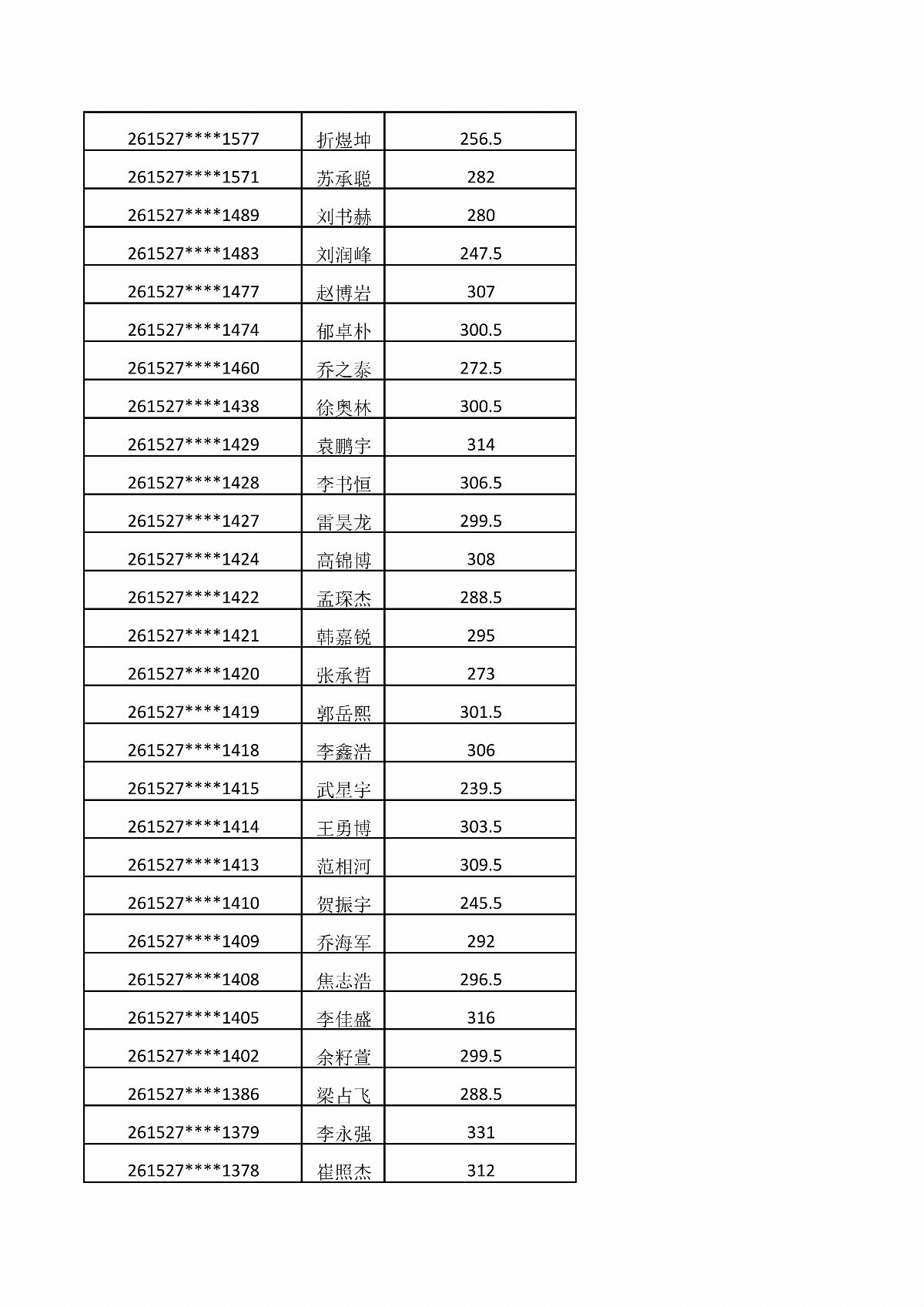 BB贝博艾弗森官方网站2026年单独招生考试成绩公示_02.jpg