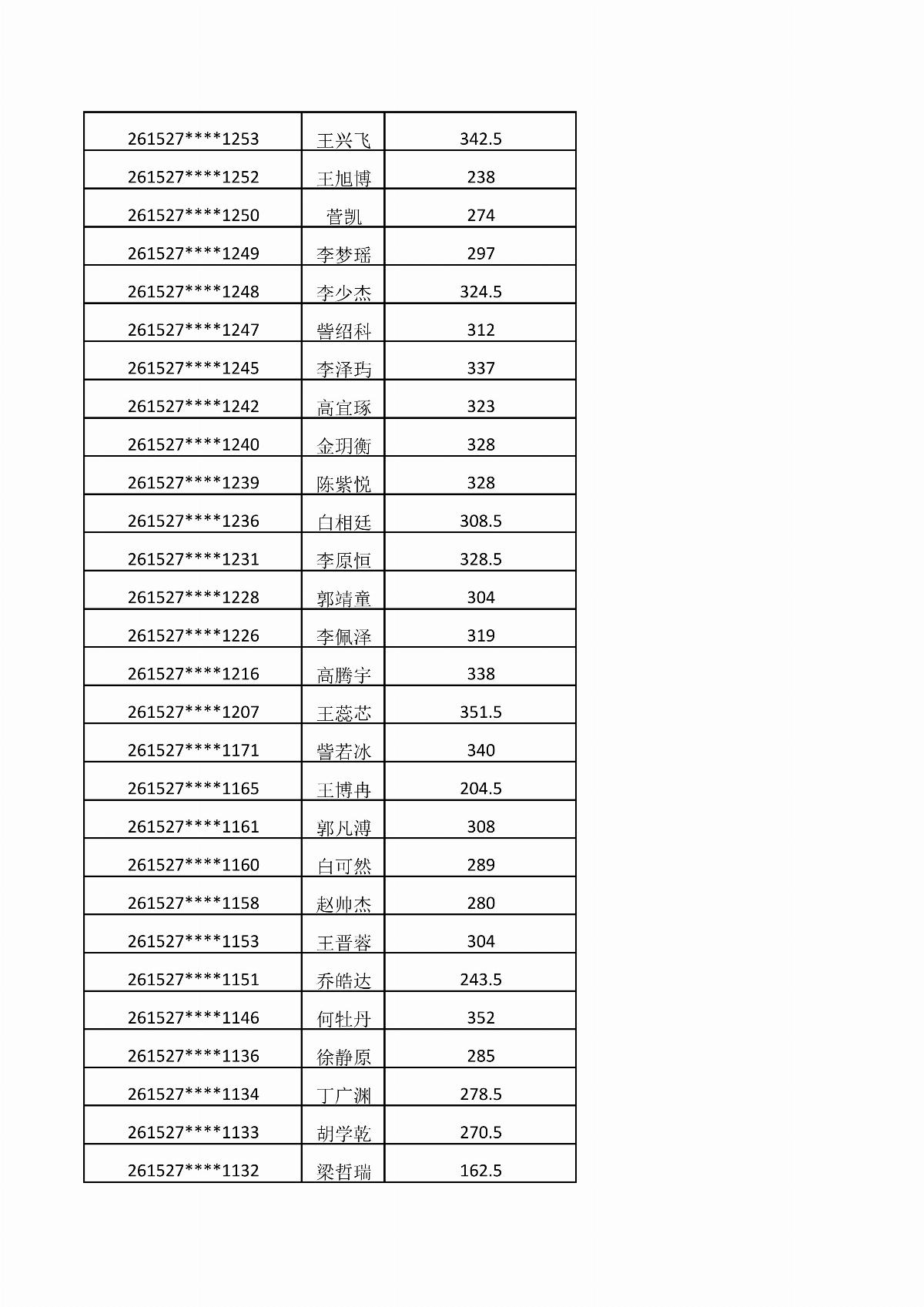 BB贝博艾弗森官方网站2026年单独招生考试成绩公示_04.jpg
