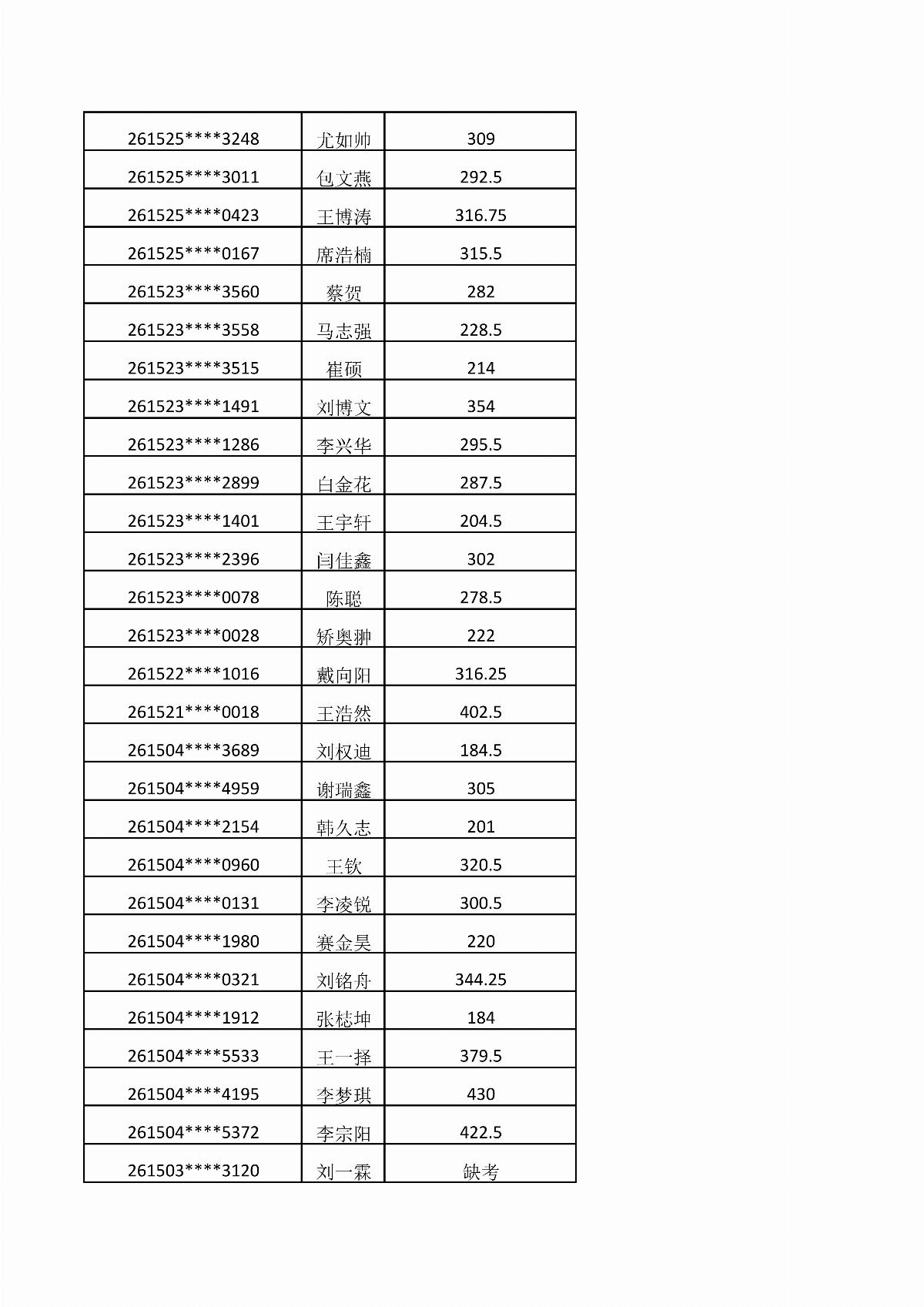 BB贝博艾弗森官方网站2026年单独招生考试成绩公示_07.jpg