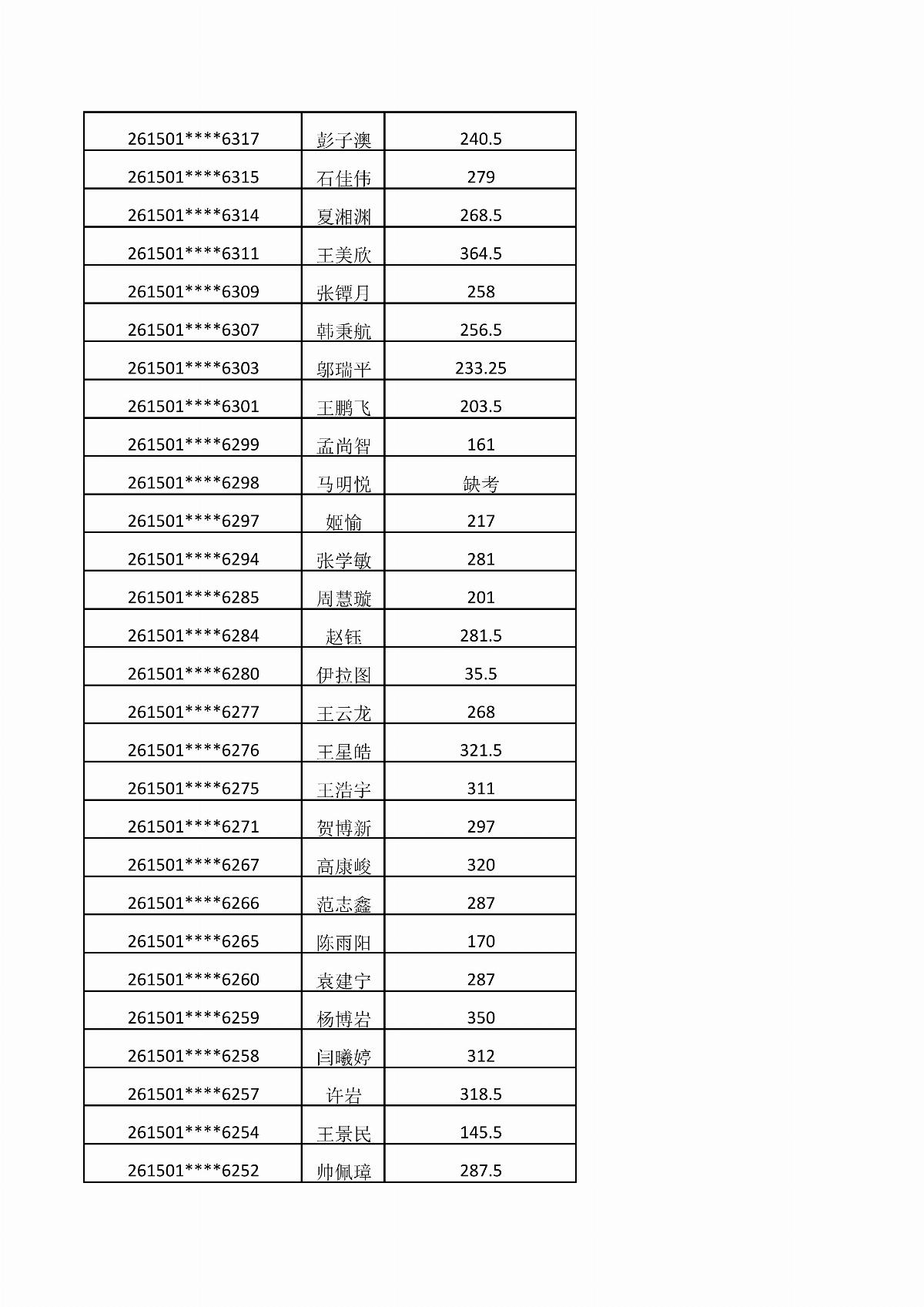BB贝博艾弗森官方网站2026年单独招生考试成绩公示_11.jpg