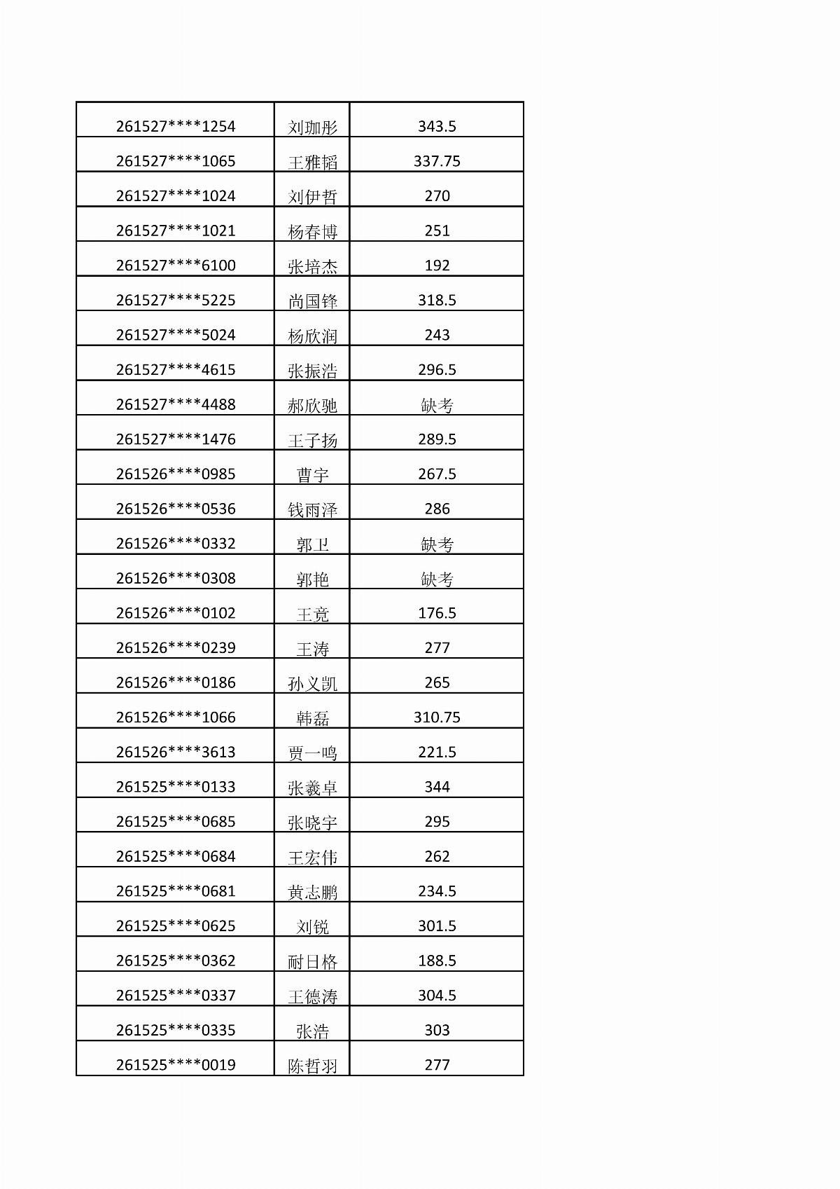 BB贝博艾弗森官方网站2026年单独招生考试成绩公示_06.jpg