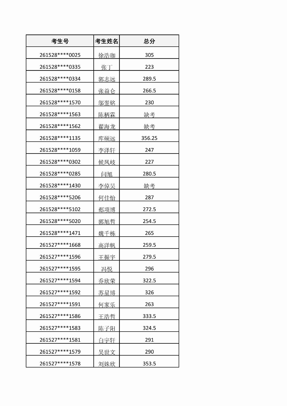 BB贝博艾弗森官方网站2026年单独招生考试成绩公示_01.jpg