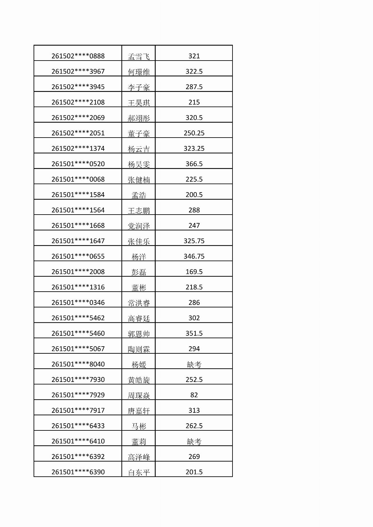 BB贝博艾弗森官方网站2026年单独招生考试成绩公示_09.jpg