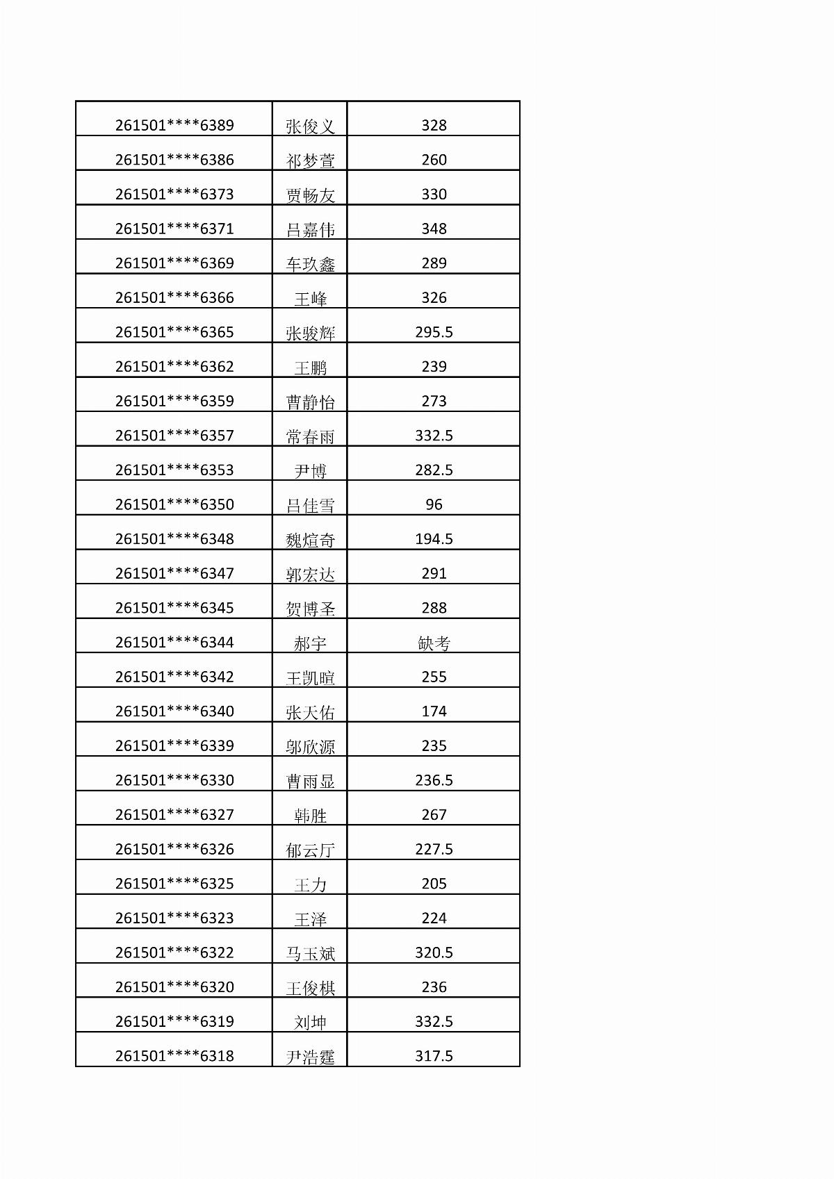 BB贝博艾弗森官方网站2026年单独招生考试成绩公示_10.jpg