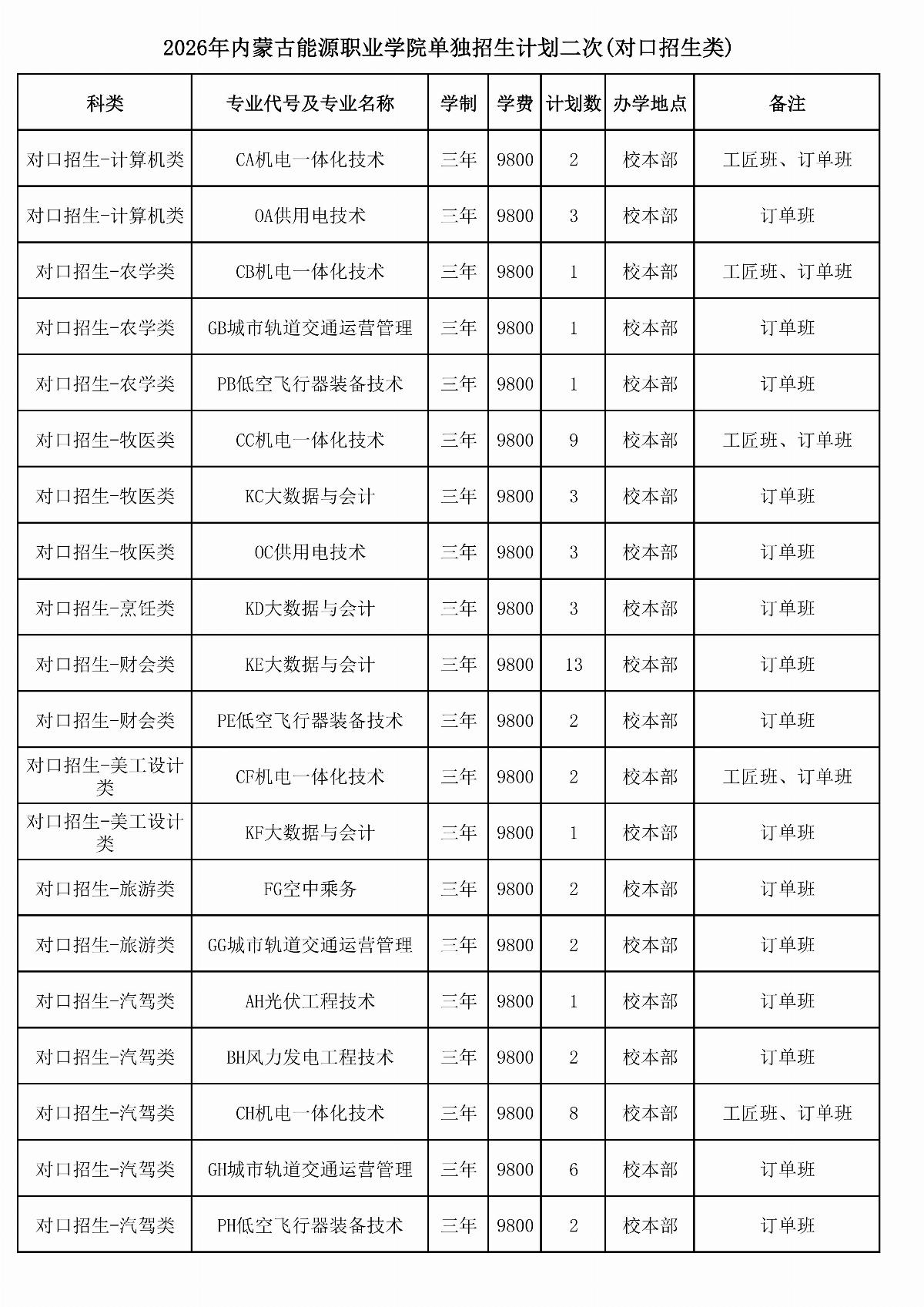 2026年BB贝博艾弗森官方网站单独招生计划二次（报考代码J28）_01.jpg