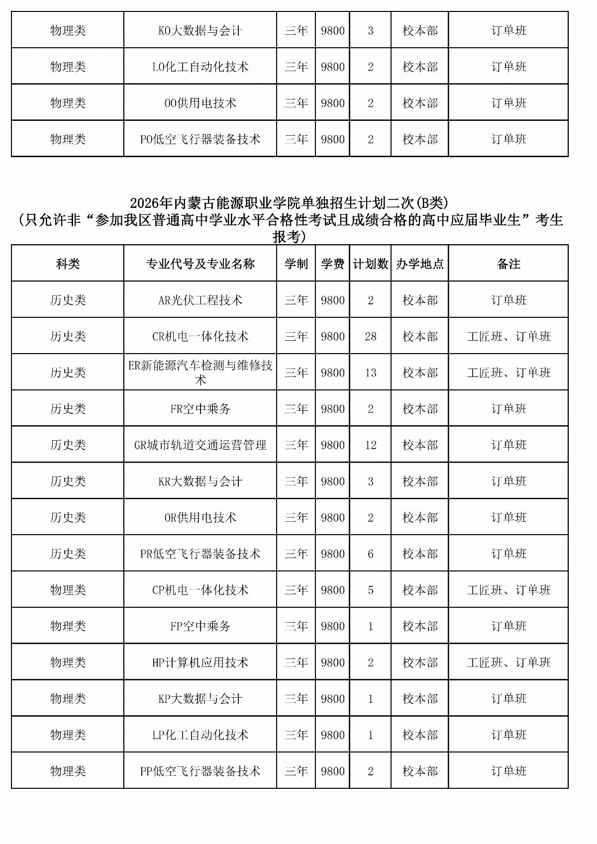 2026年BB贝博艾弗森官方网站单独招生计划二次（报考代码J28）_04.jpg