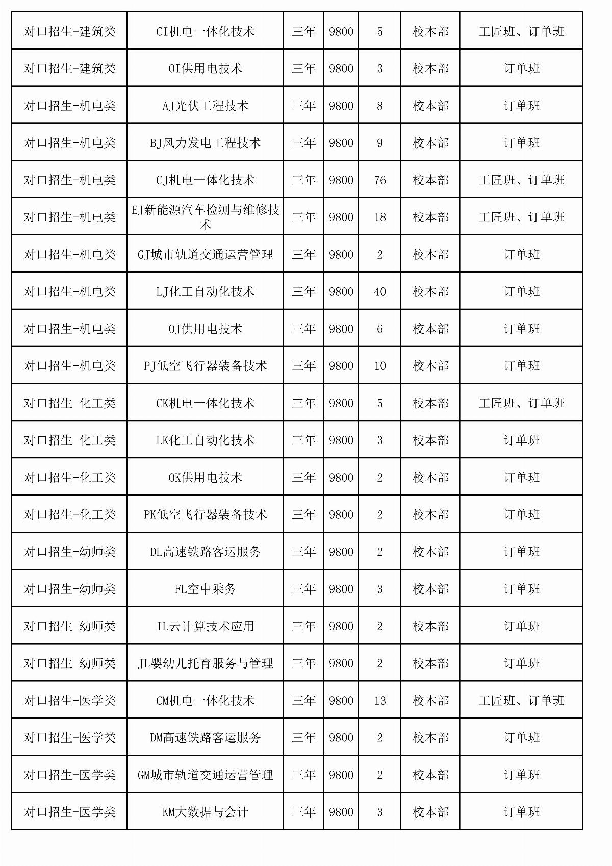 2026年BB贝博艾弗森官方网站单独招生计划二次（报考代码J28）_02.jpg