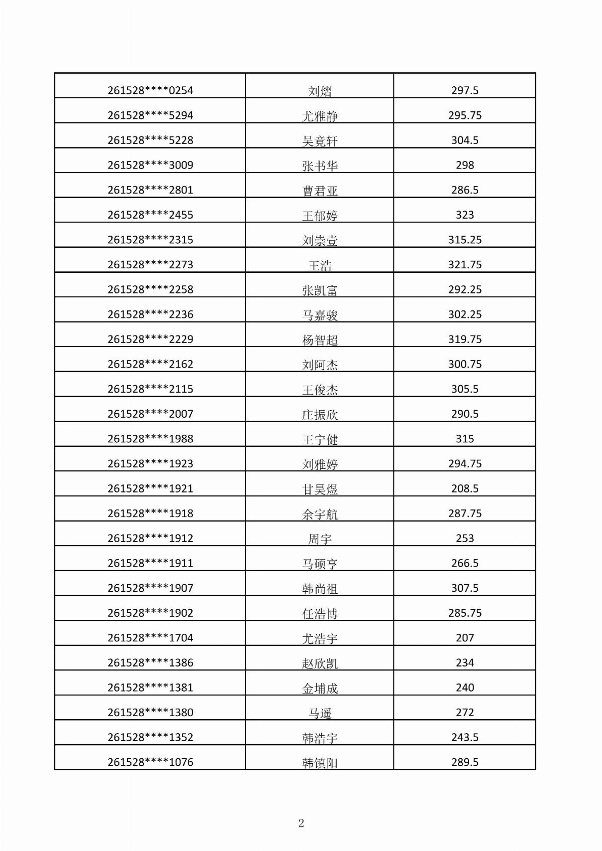 BB贝博艾弗森官方网站2026年第二次单独招生考试成绩公示_02.jpg