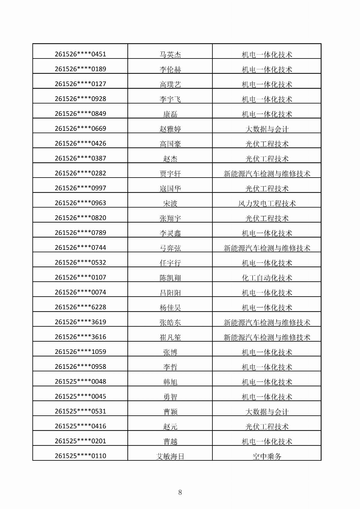 BB贝博艾弗森官方网站2026年第二次单独招生考试拟录取结果公示_08.jpg