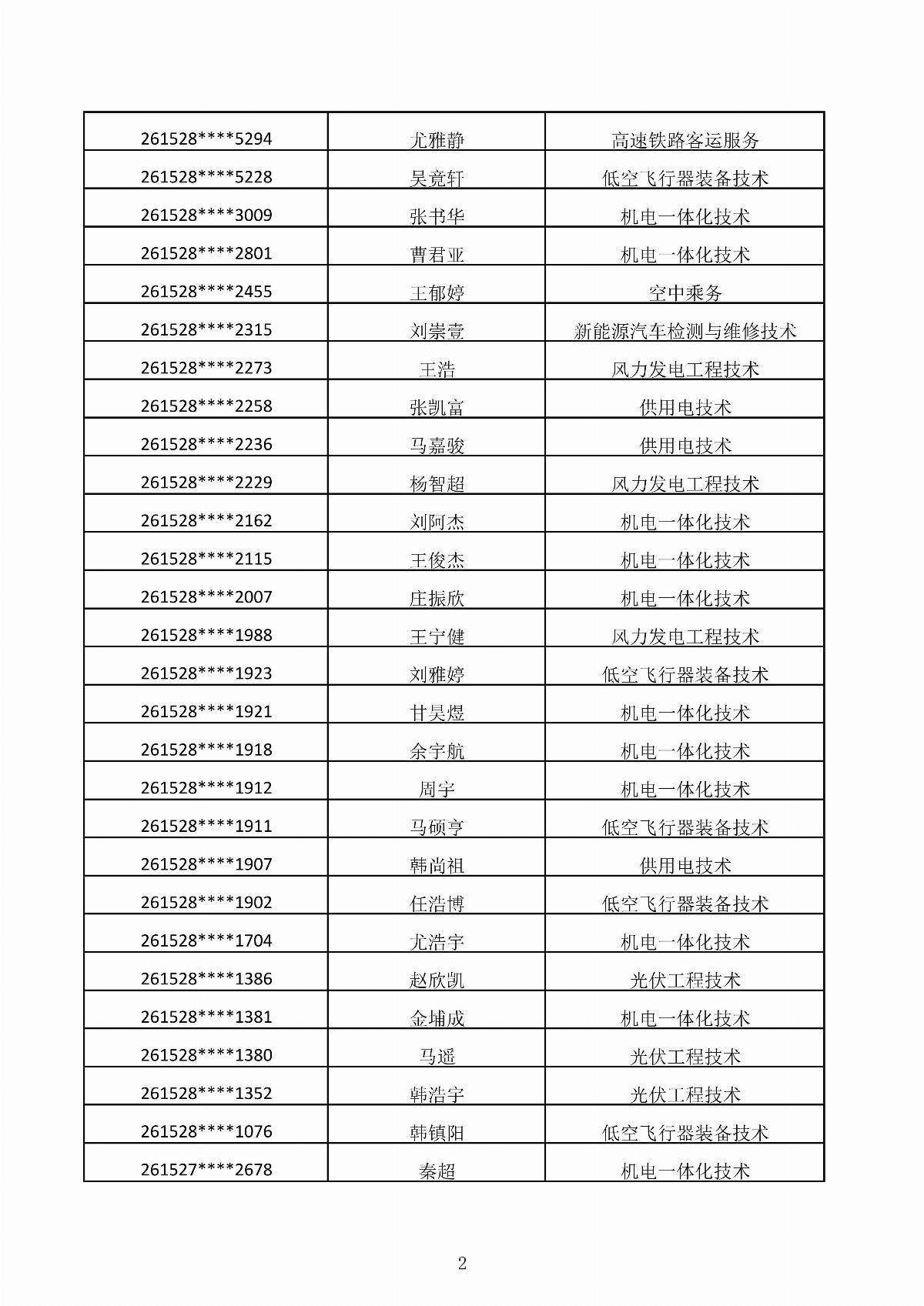 BB贝博艾弗森官方网站2026年第二次单独招生考试拟录取结果公示_02.jpg