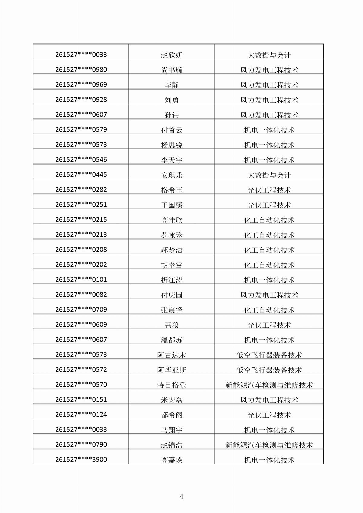 BB贝博艾弗森官方网站2026年第二次单独招生考试拟录取结果公示_04.jpg