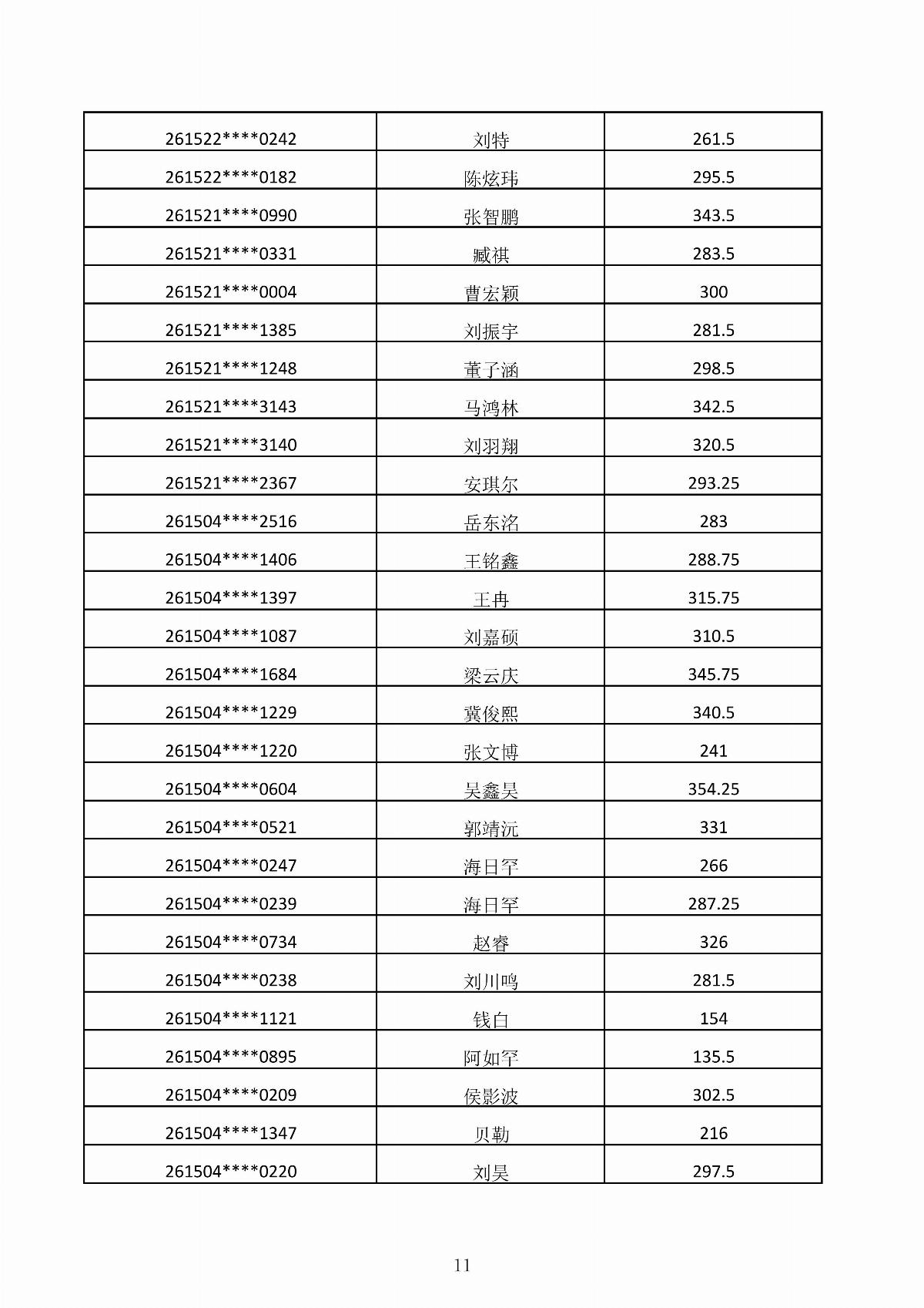 BB贝博艾弗森官方网站2026年第二次单独招生考试成绩公示_11.jpg