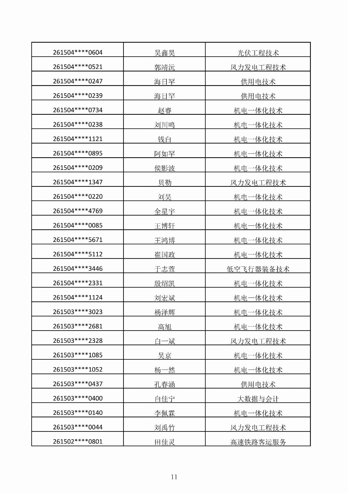 BB贝博艾弗森官方网站2026年第二次单独招生考试拟录取结果公示_11.jpg