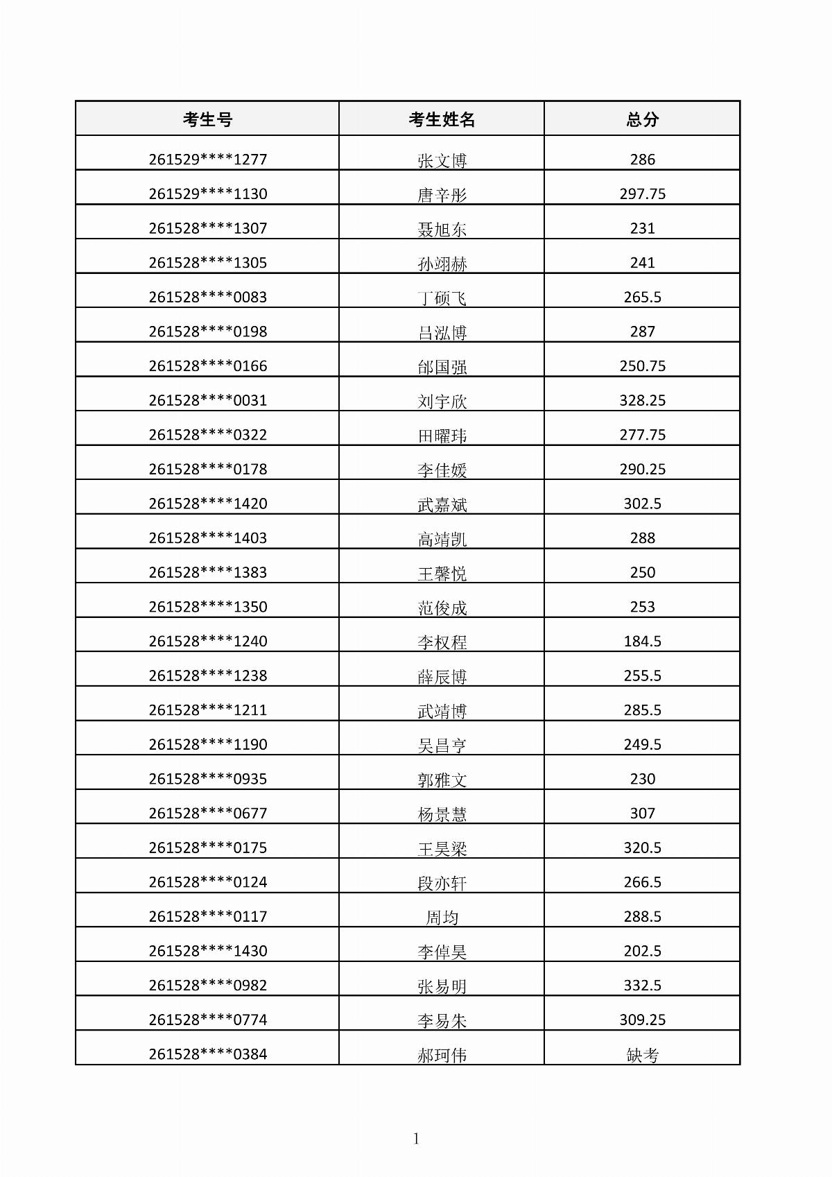 BB贝博艾弗森官方网站2026年第二次单独招生考试成绩公示_01.jpg
