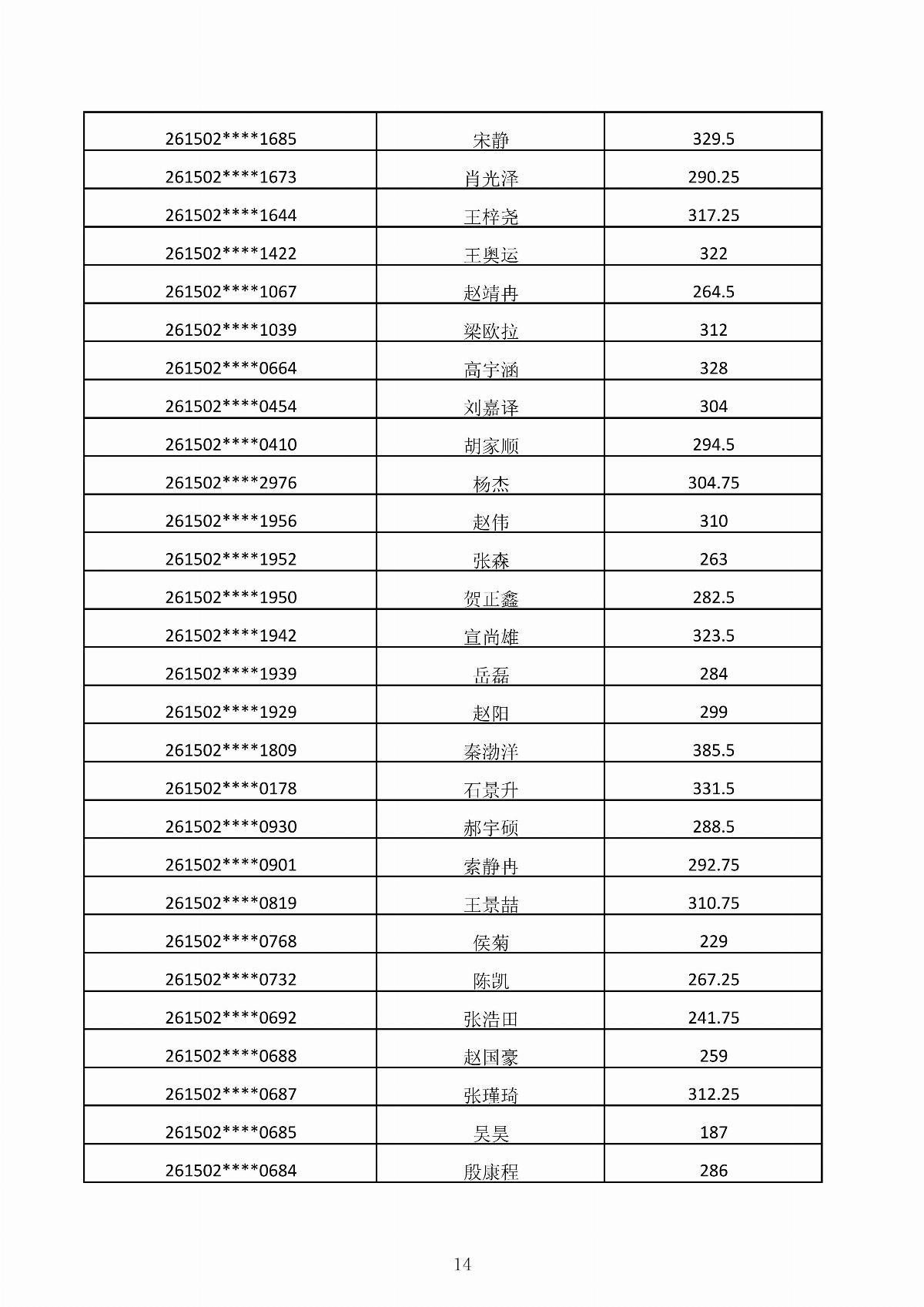 BB贝博艾弗森官方网站2026年第二次单独招生考试成绩公示_14.jpg