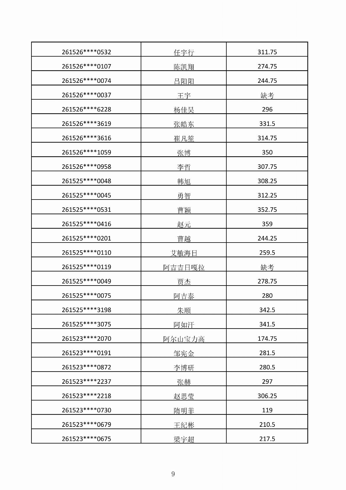 BB贝博艾弗森官方网站2026年第二次单独招生考试成绩公示_09.jpg